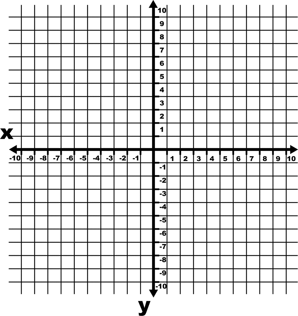 10 To 10 Coordinate Grid With Increments And Axes Labeled And Grid inside 10 X 10 Grid Printable