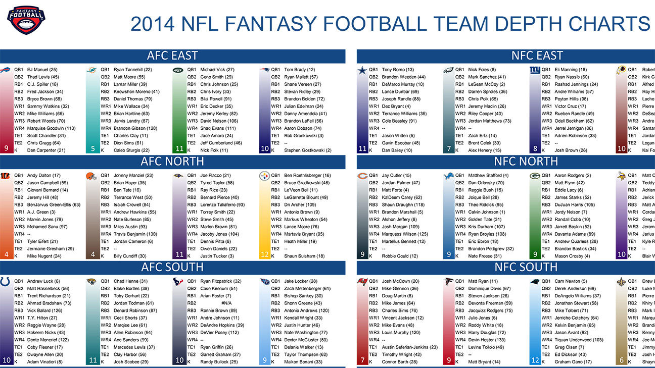 2014 Fantasy Football Cheat Sheets - Espn with regard to Espn Fantasy Football Printable Rankings