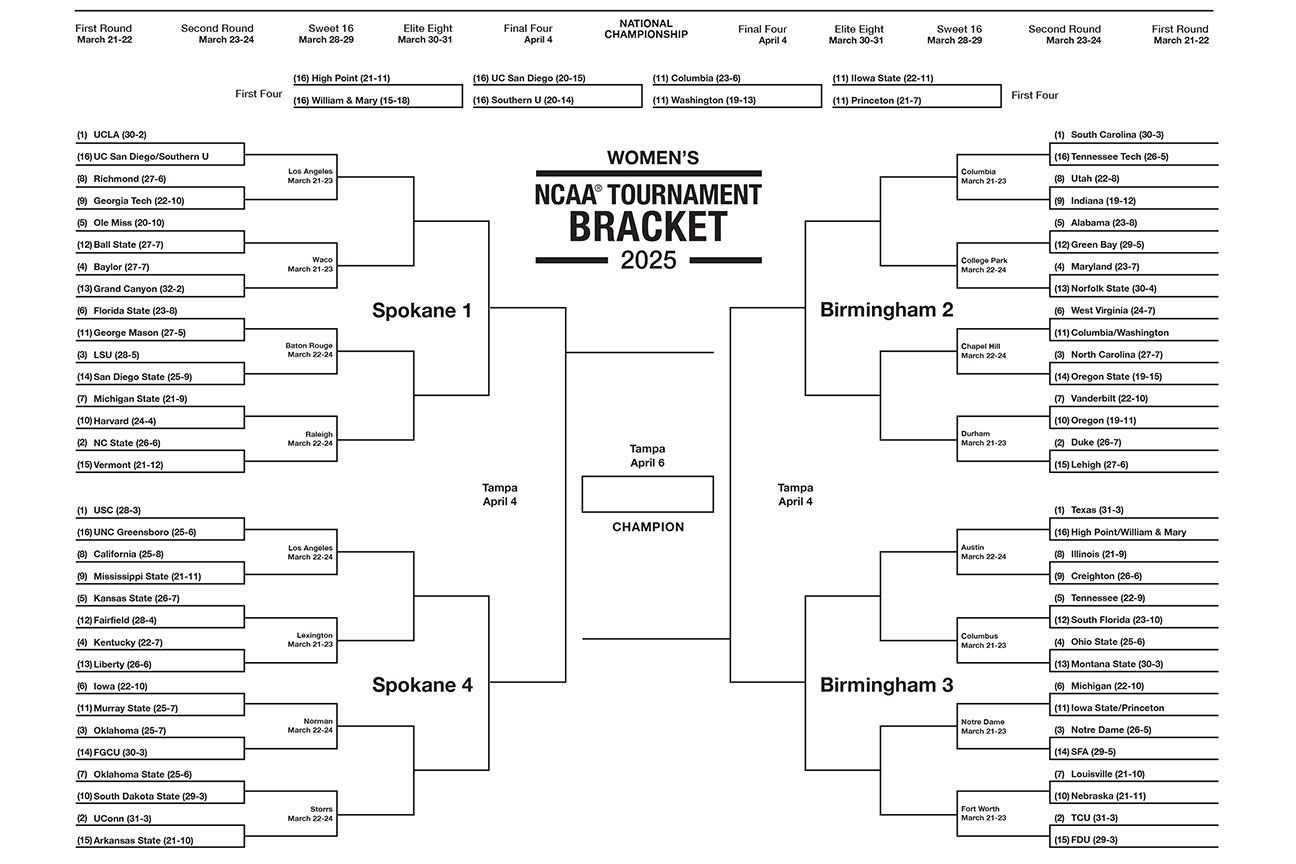 2025 Printable March Madness Women'S Bracket - Espn intended for Women's March Madness Printable Bracket