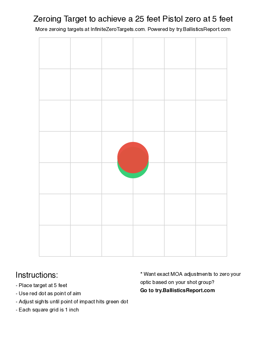 25 Feet Pistol Zeroing Target | Shoot At 5 Feet regarding 25 Yard Zero Target Printable