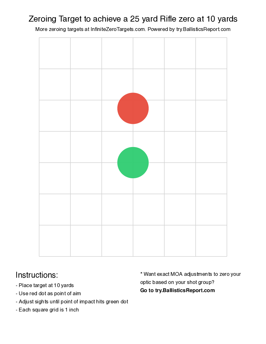 25 Yard Rifle Zeroing Target | Shoot At 10 Yards intended for 25 Yard Zero Target Printable