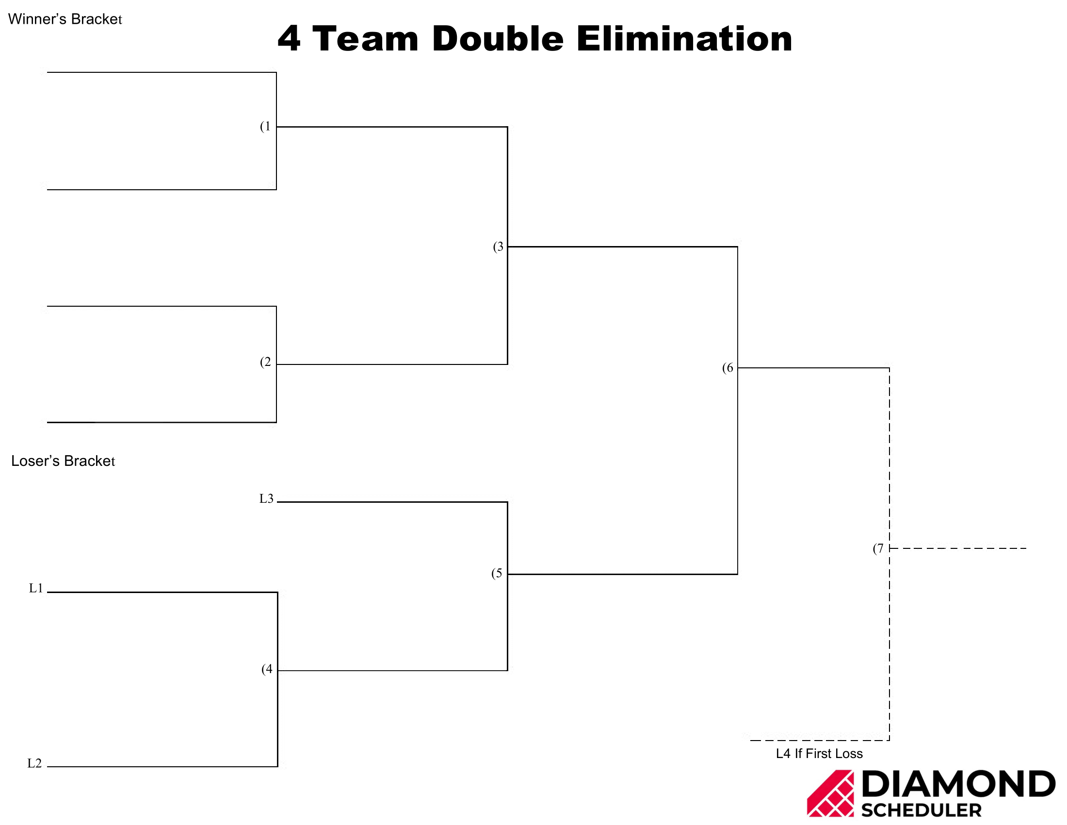 4-Team Double Elimination Bracket Printable | Diamond Scheduler regarding 4 Team Double Elimination Bracket Printable