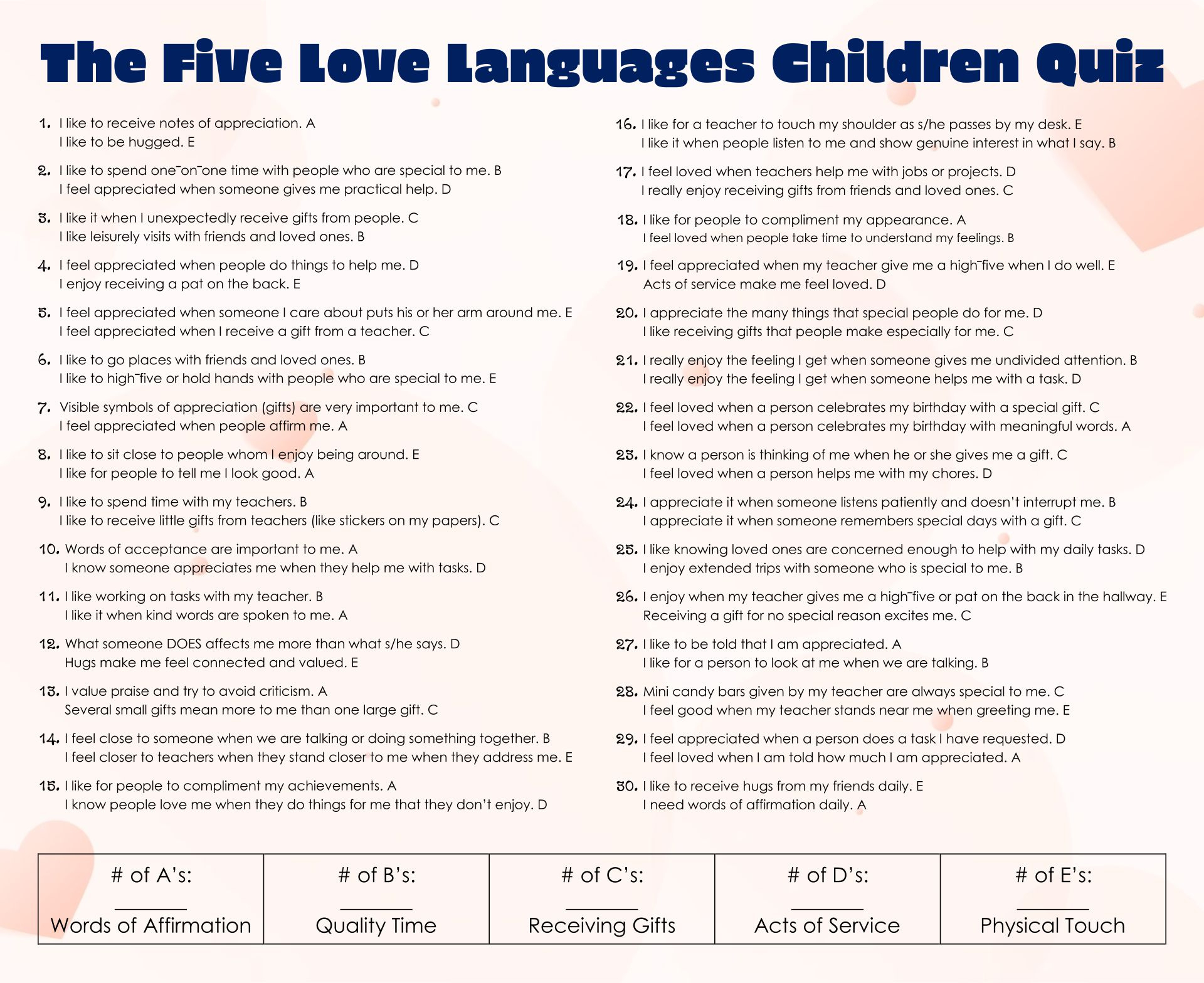 5 Love Languages Quiz Printable inside Five Love Language Quiz Printable