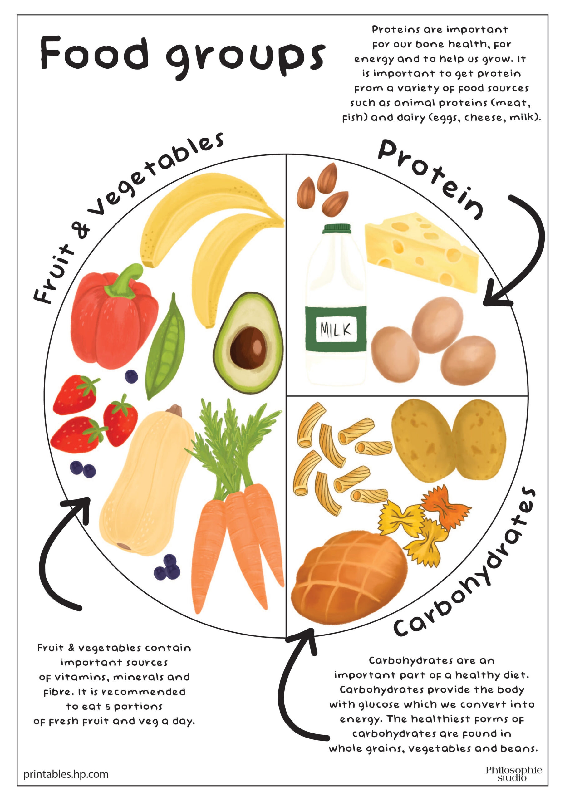 Back To School | Food Groups | Printables - Free Coloring Pages in Free Printable Pictures Of Food