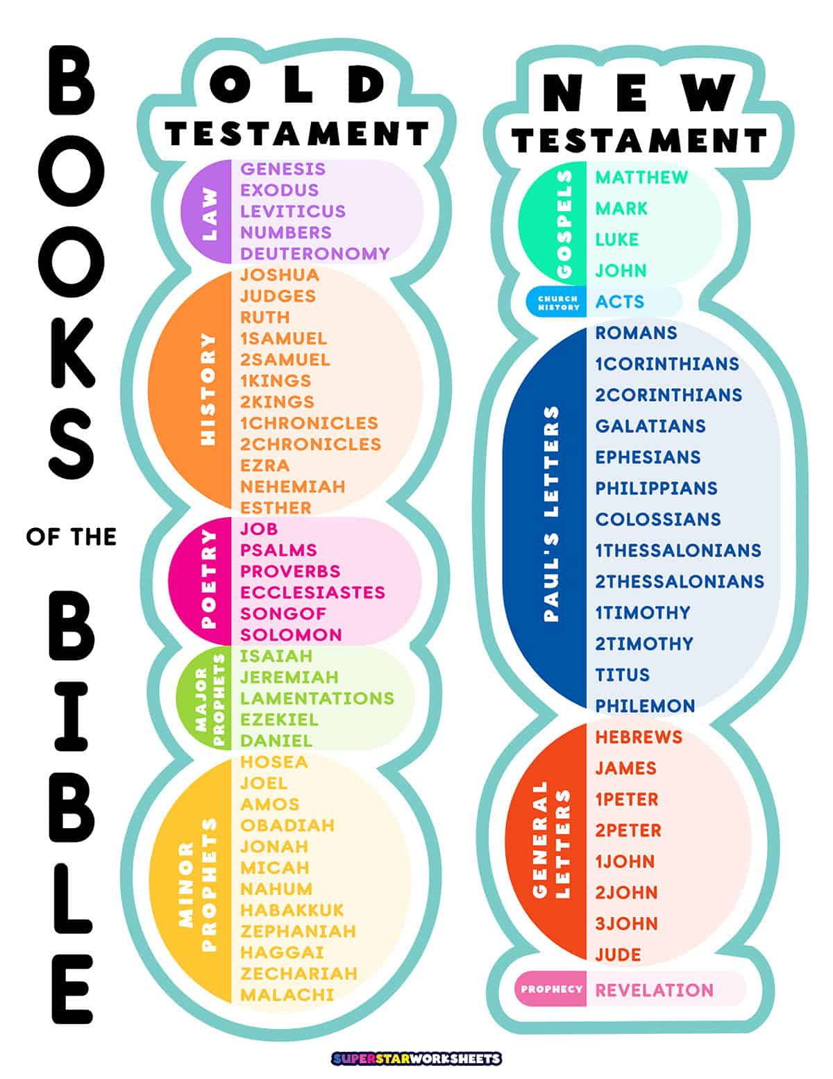 Books Of The Bible List - Superstar Worksheets inside Books Of The Bible Chart Printable