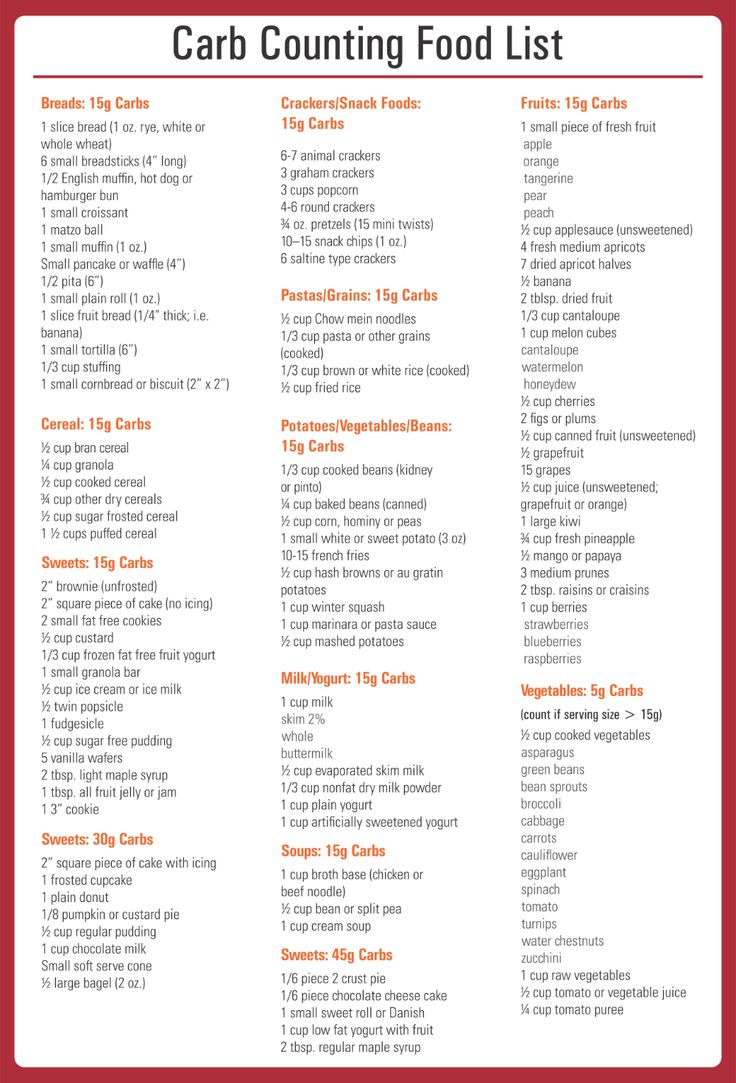 Carb Counter - 10 Free Pdf Printables | Printablee throughout Printable List of Good Carbs For Diabetics