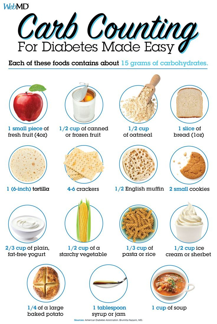 Carb Counting Made Easy! pertaining to Printable List of Good Carbs For Diabetics