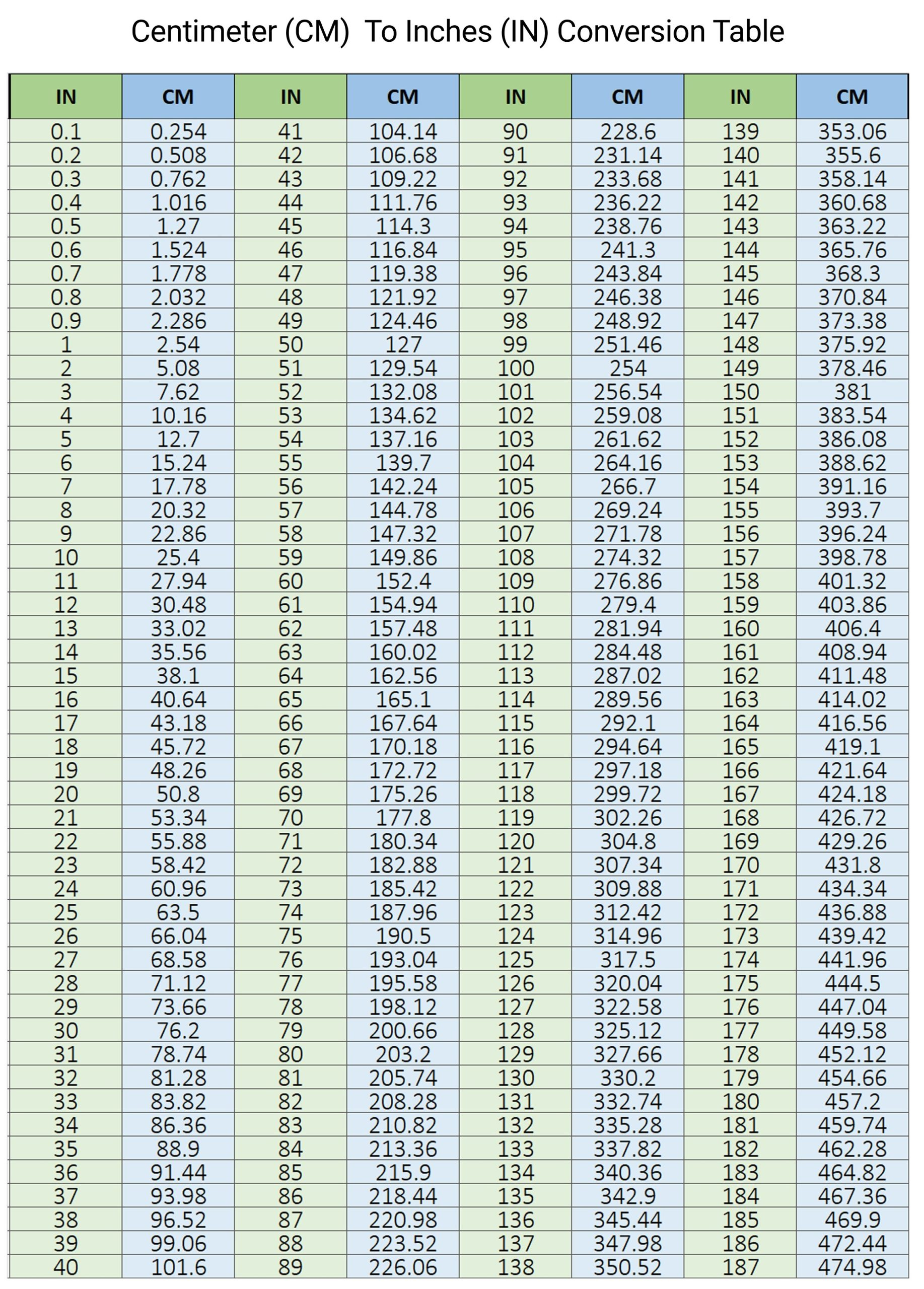 Cm To Inches Conversion Chart in Printable Inch To Cm Chart