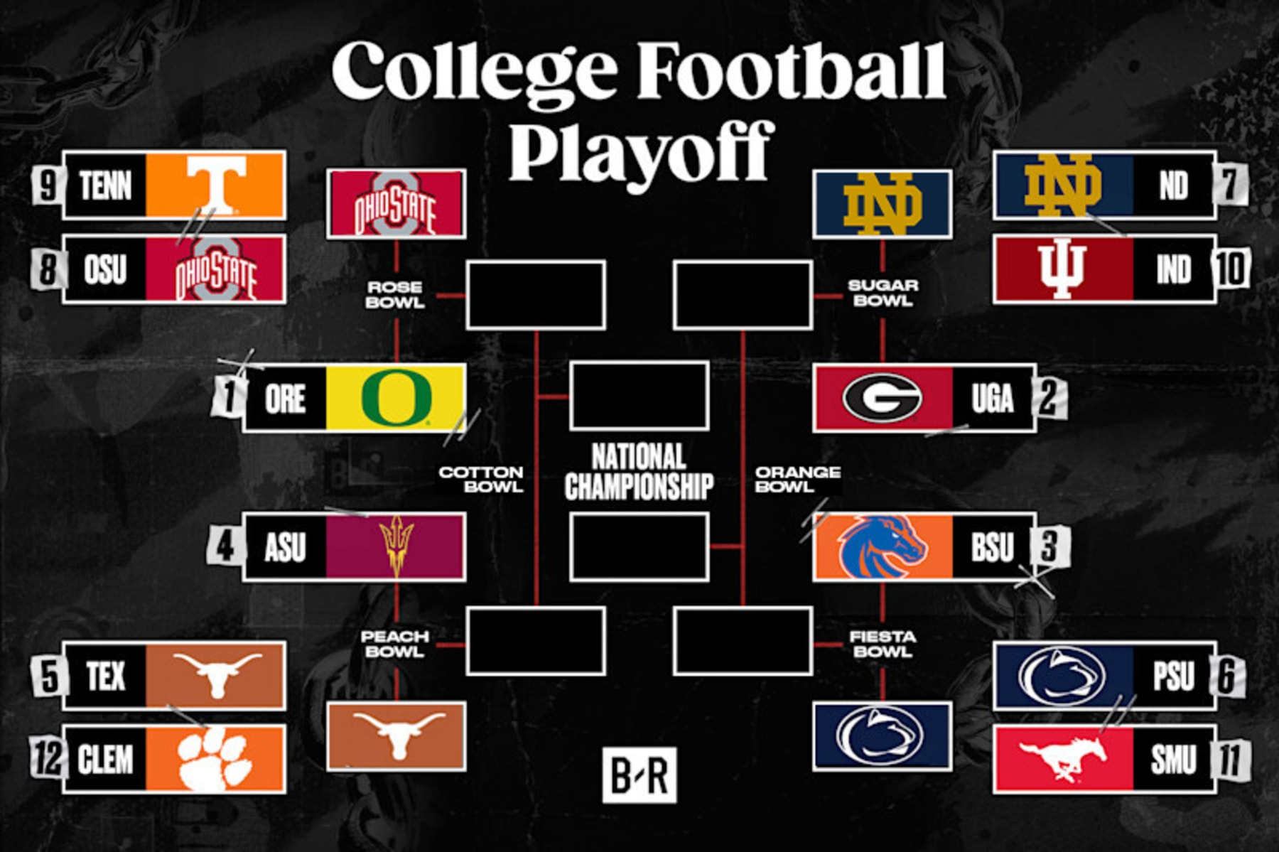College Football Playoff 2024-25: Bracket And Schedule throughout Printable Ncaa Football Playoff Bracket