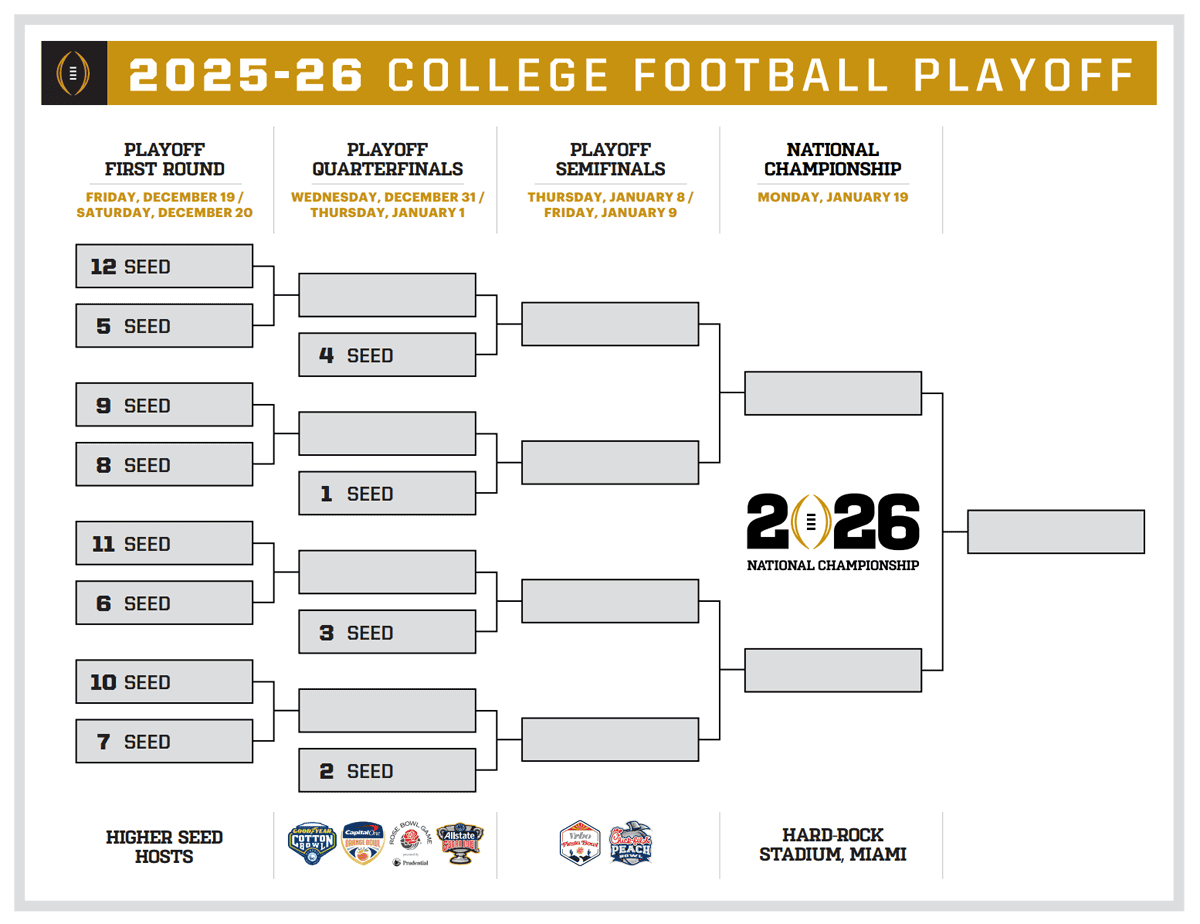 College Football Playoff Bracket | Fbschedules with Printable Ncaa Football Playoff Bracket