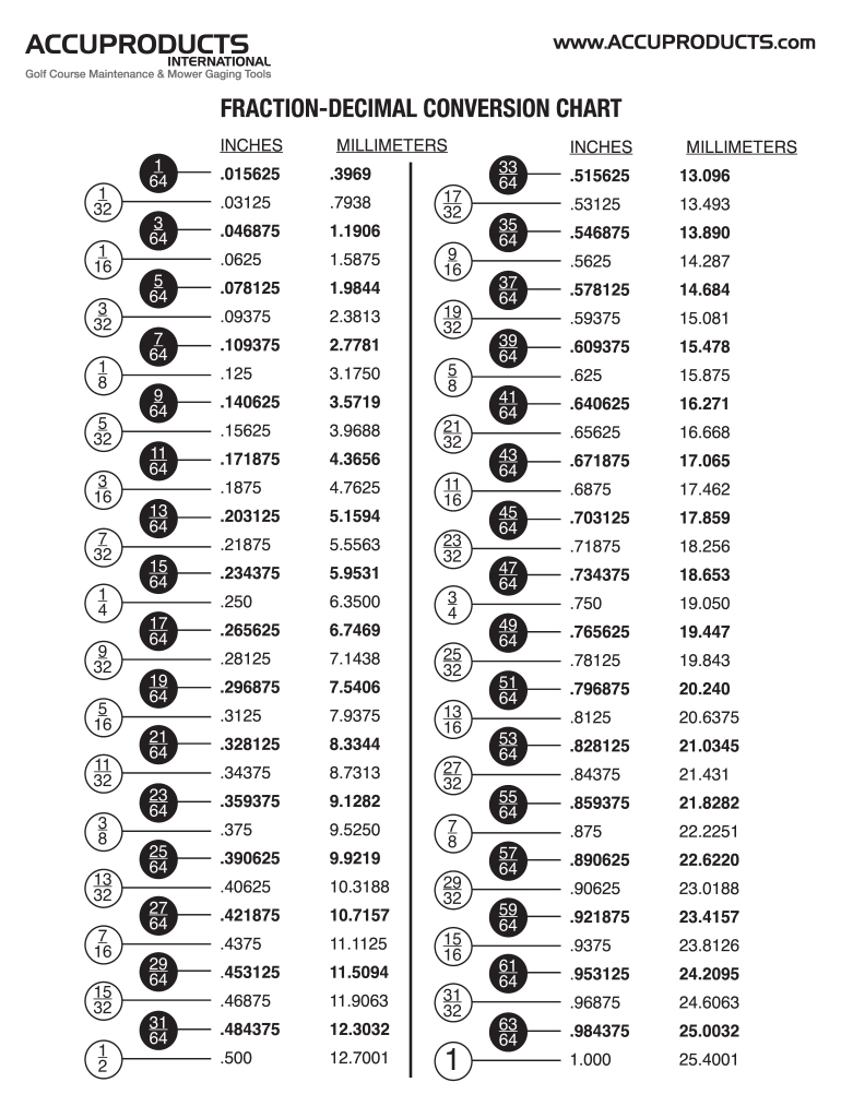 Decimal To Fraction Chart: Fill Out & Sign Online | Dochub throughout Fractions To Decimals Chart Printable