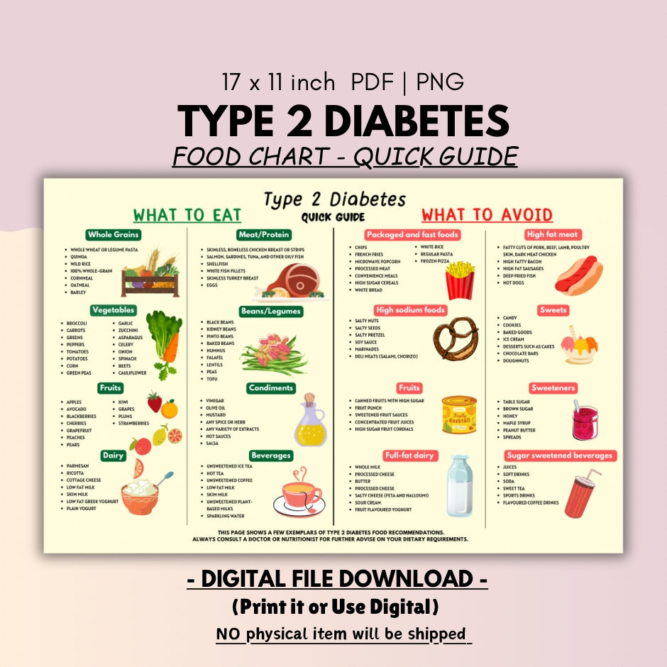 Diabetische Lebensmittelkarte: Typ 2 Diät (Pdf, Png) - Etsy.de intended for Type 2 Diabetes Diet Plan Printable