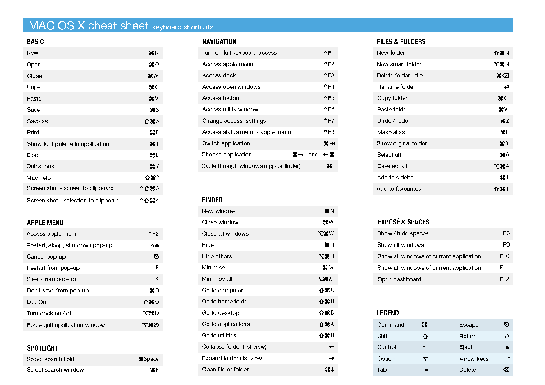 Discover 20 Mac Keyboard Shortcuts And Mac Tips Ideas | Computer inside Printable Mac Keyboard Shortcuts Cheat Sheet