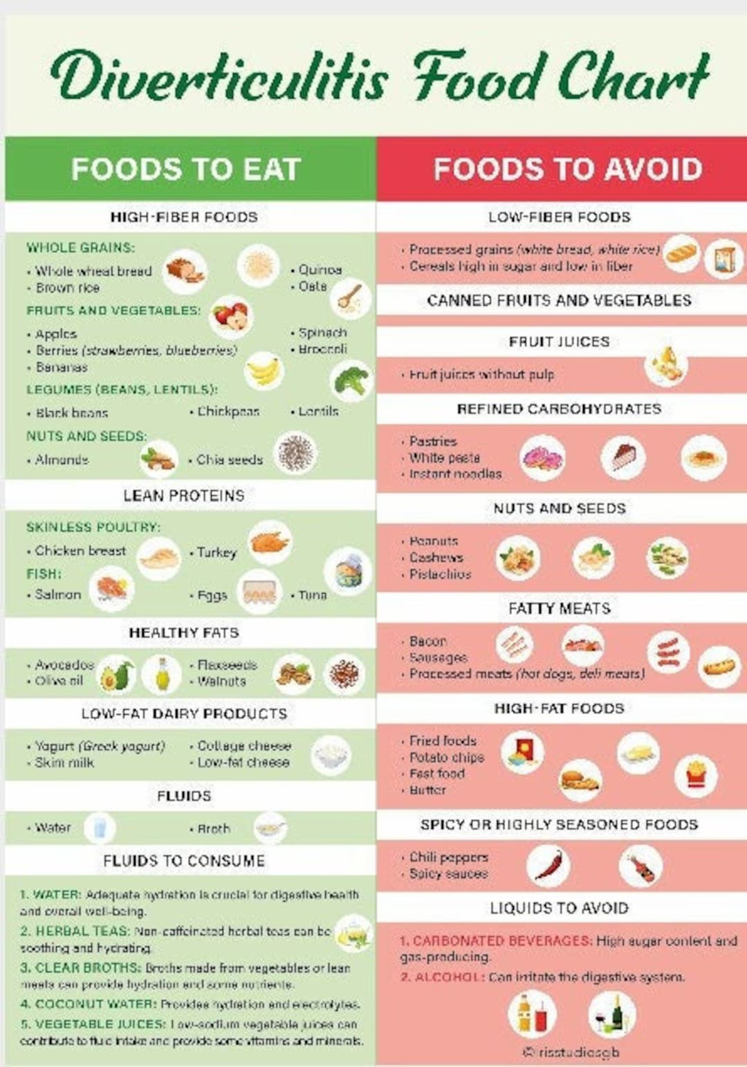 Diverticulitis Food List | Diverticulitis Foods To Eat regarding Printable List of Foods to Avoid with Diverticulitis