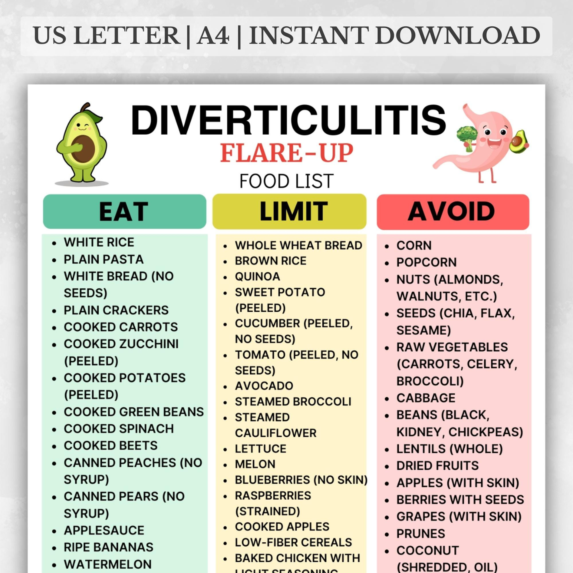 Diverticulitis Food List Printable, Low Fiber Grocery List Pdf with Printable List of Foods to Avoid with Diverticulitis
