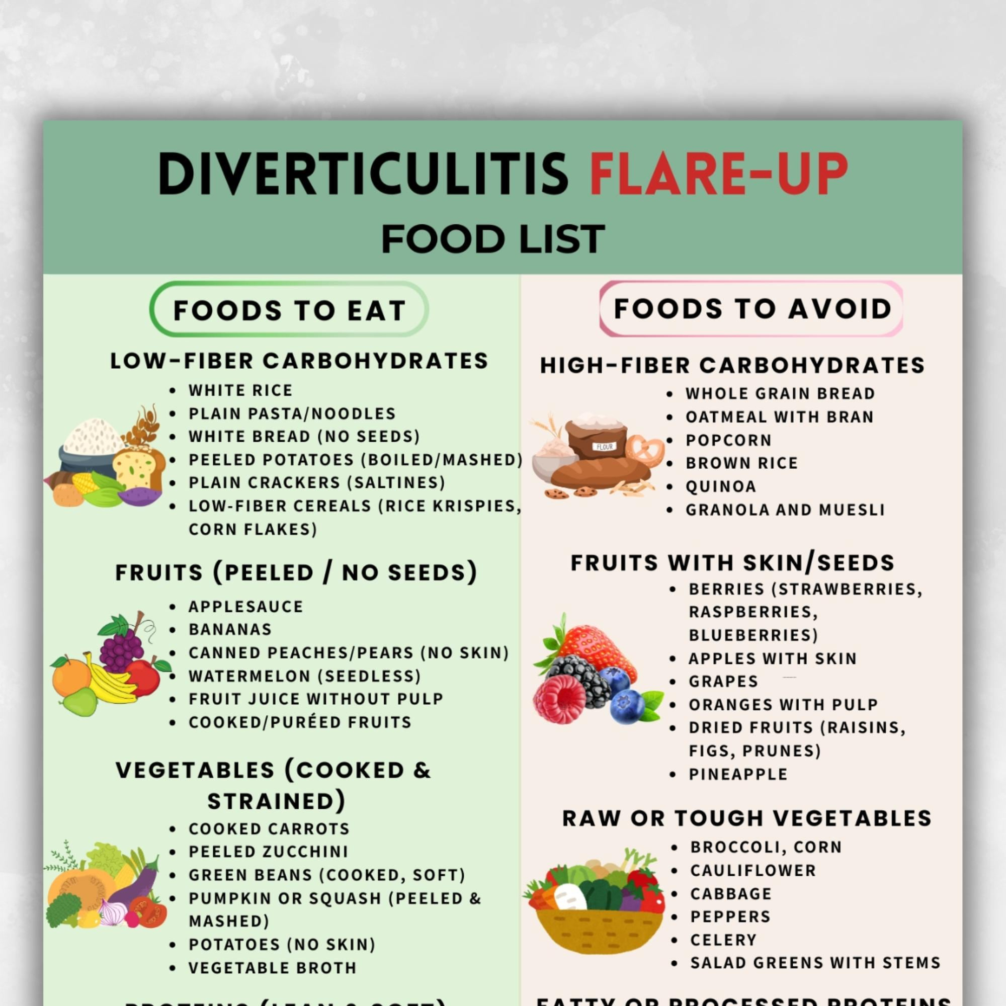 Diverticulitis Grocery List Pdf, Printable Low Fiber Food Chart intended for Printable List of Foods to Avoid with Diverticulitis