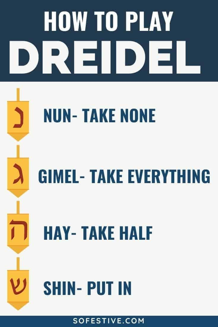 Dreidel Rules- How To Play Dreidel 2025- Free Printables intended for Rules For Dreidel Game Printable