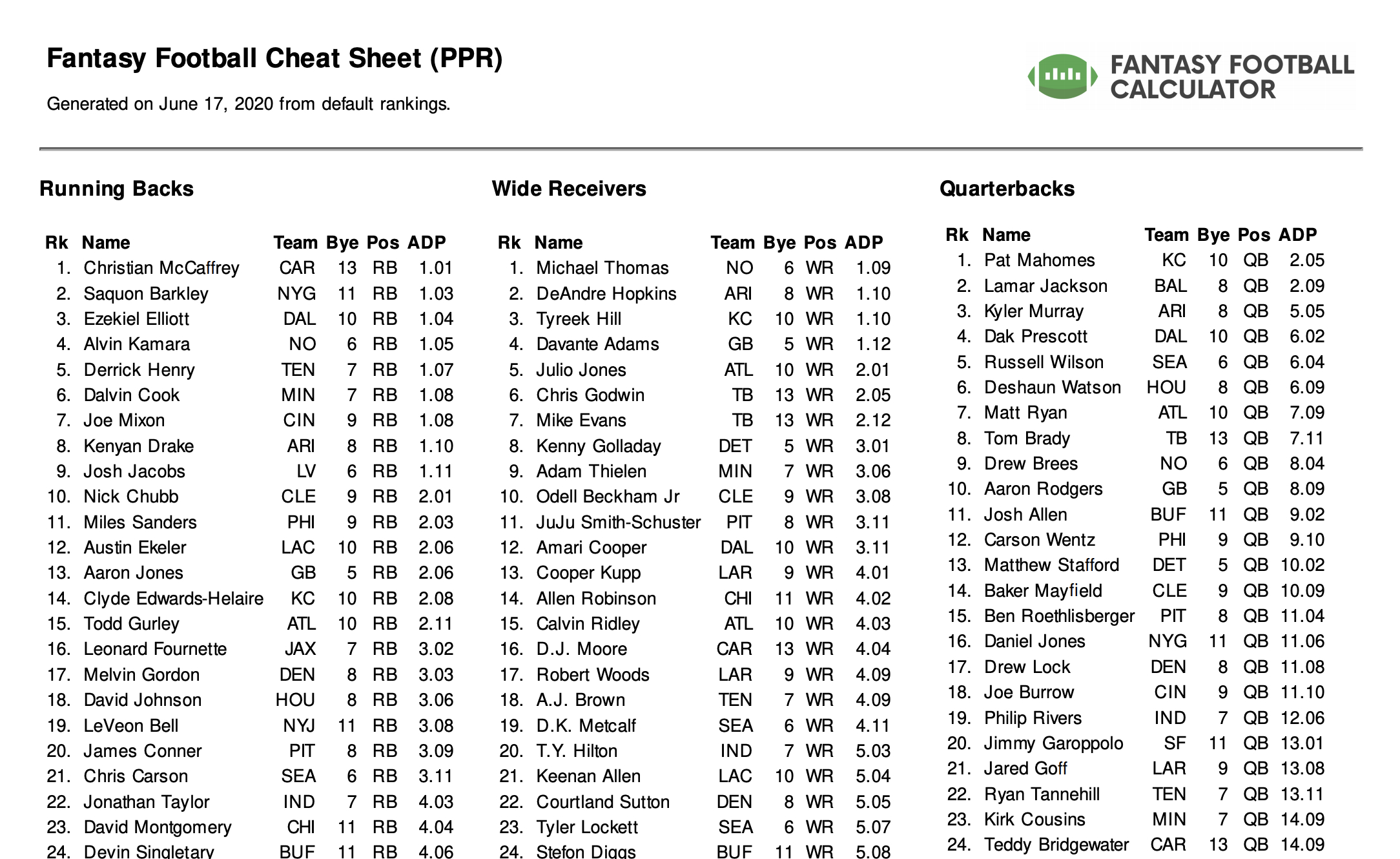 Espn Fantasy Football Top 300 Cheat Sheet throughout Espn Fantasy Football Printable Rankings