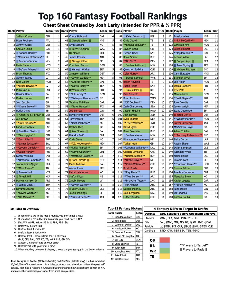 🏈 2025 Fantasy Football Cheat Sheet (Free) 📌 Bookmark This Post with Fantasy Football Draft Cheat Sheet Printable