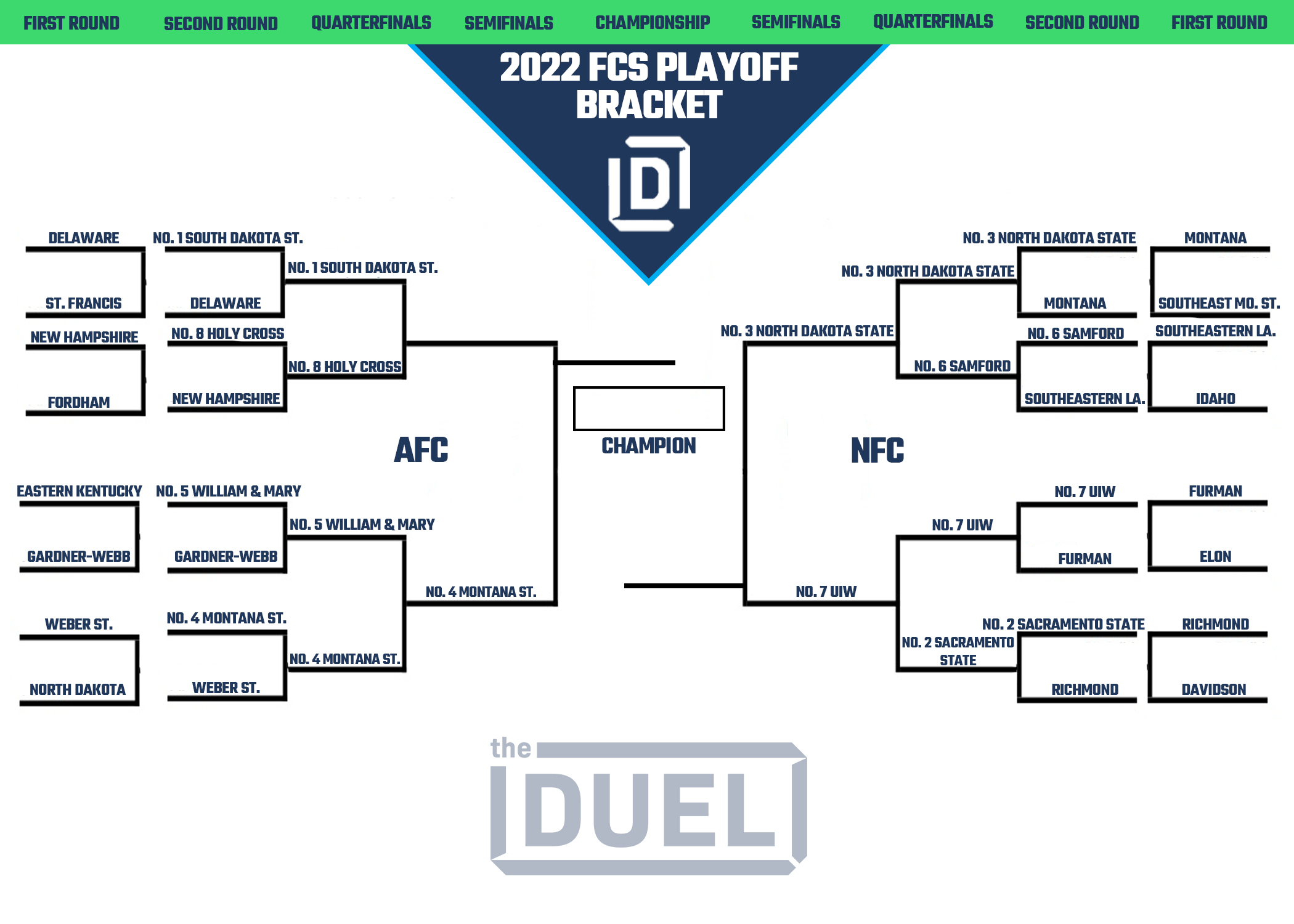Fcs College Football Championship 2022 Printable Bracket | Fanduel inside Printable Ncaa Football Playoff Bracket