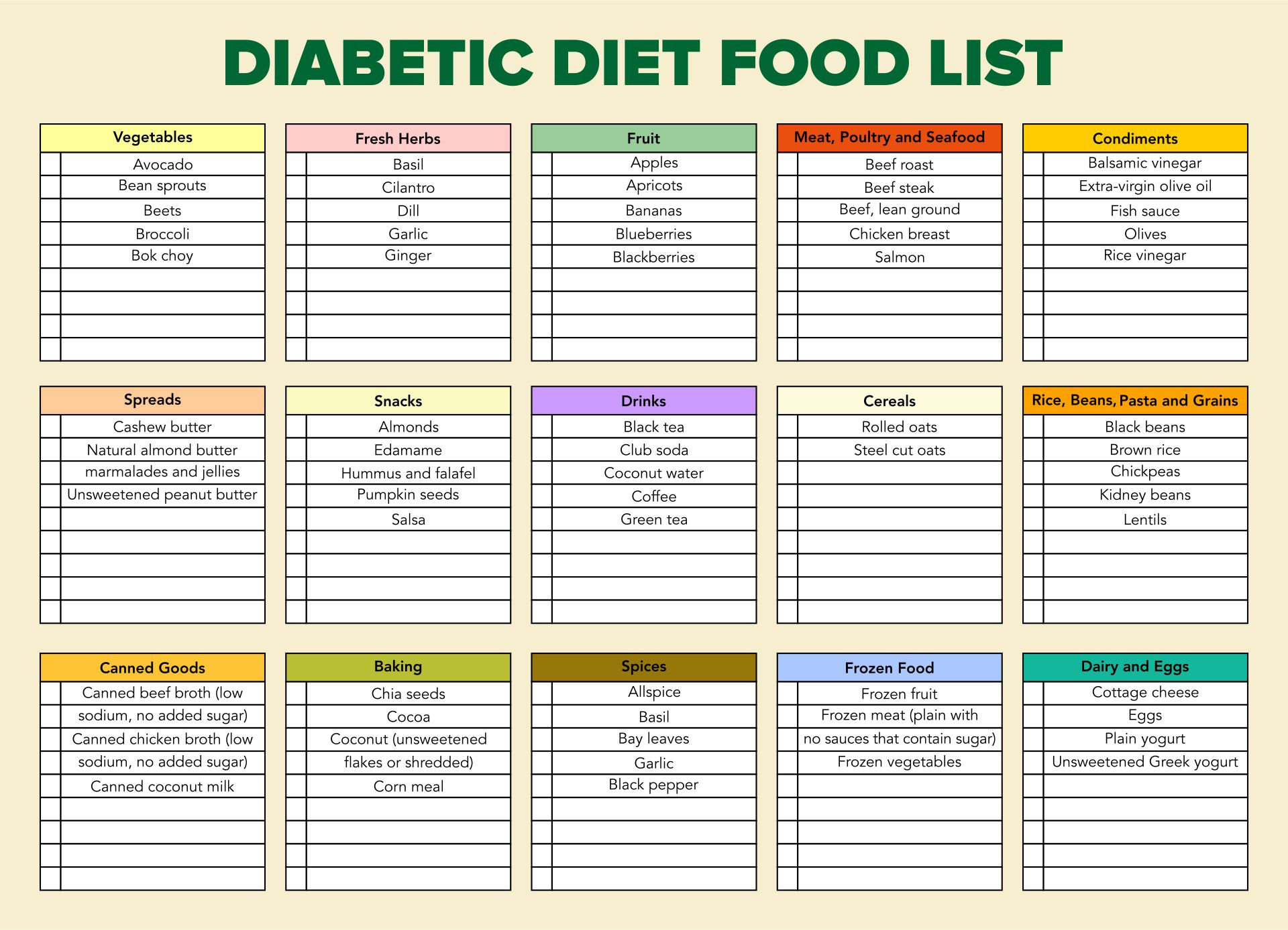 Food Planner Diabetes Superfoods Chart, Diabetic Food Chart throughout Type 2 Diabetes Diet Plan Printable
