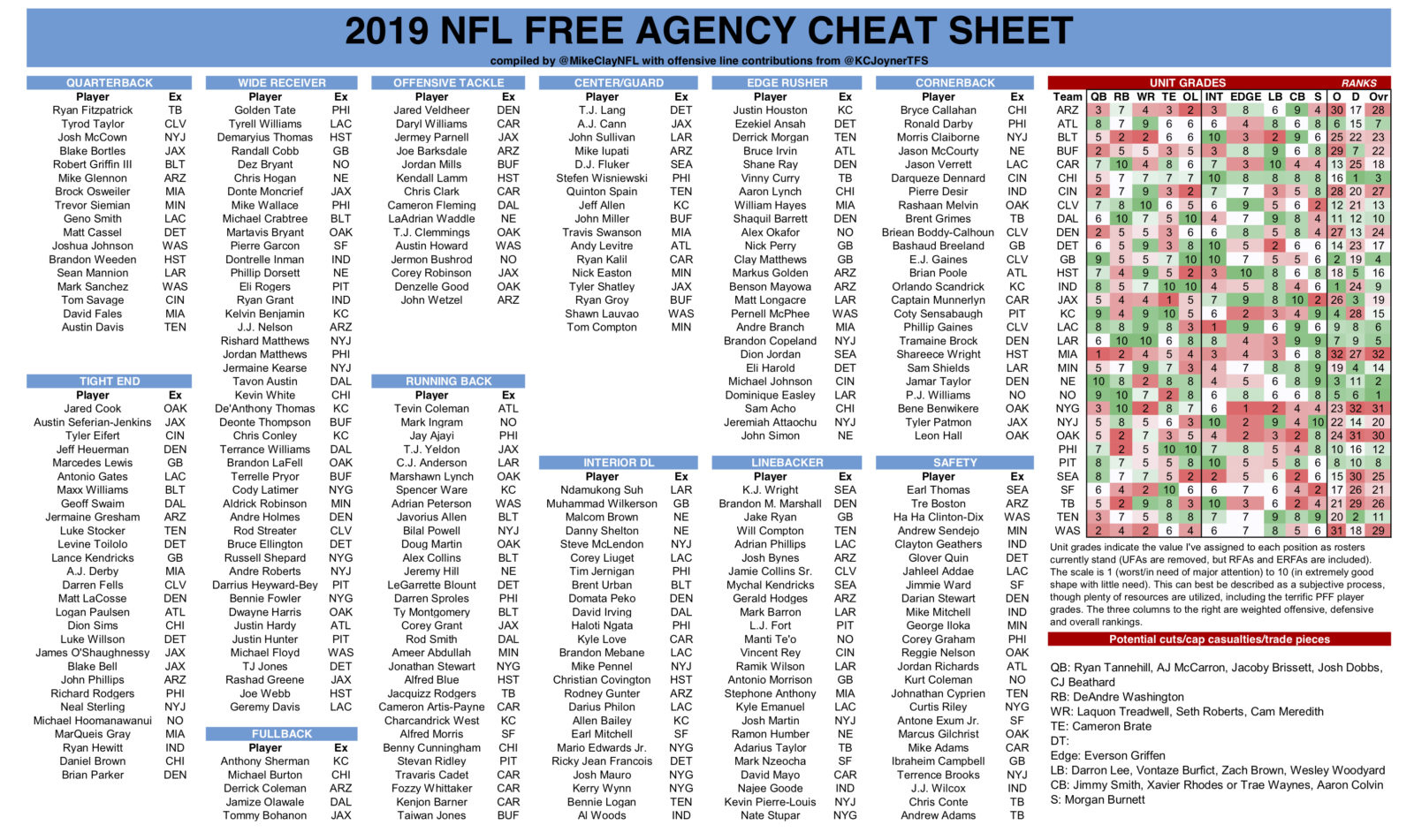 Football Cheat Sheet Nfl 2021 Fantasy Football Draft Kit Football with Espn Fantasy Football Printable Rankings