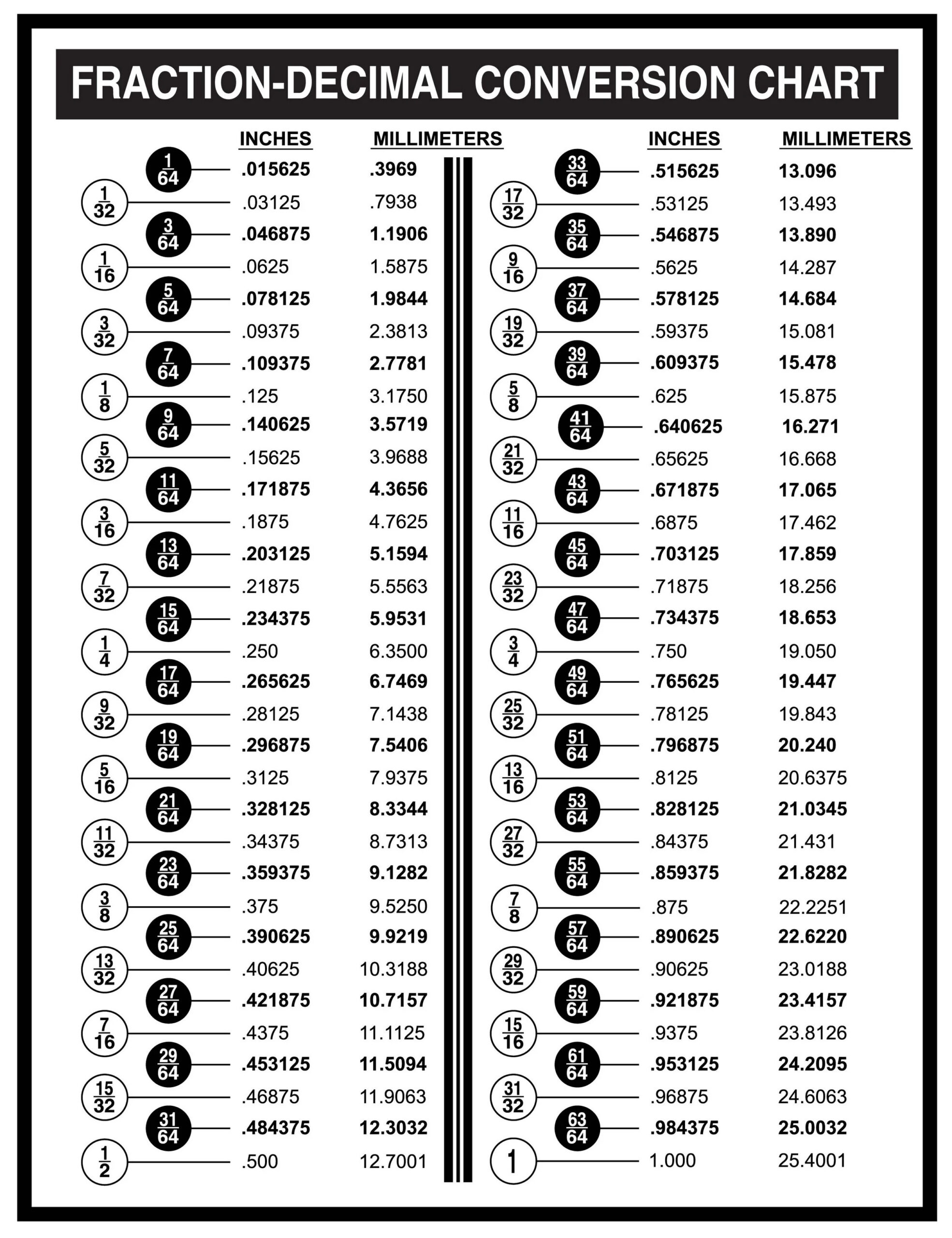 Fraction-Decimal-Charts — Layered Paper Art - Laser Cut regarding Fractions To Decimals Chart Printable