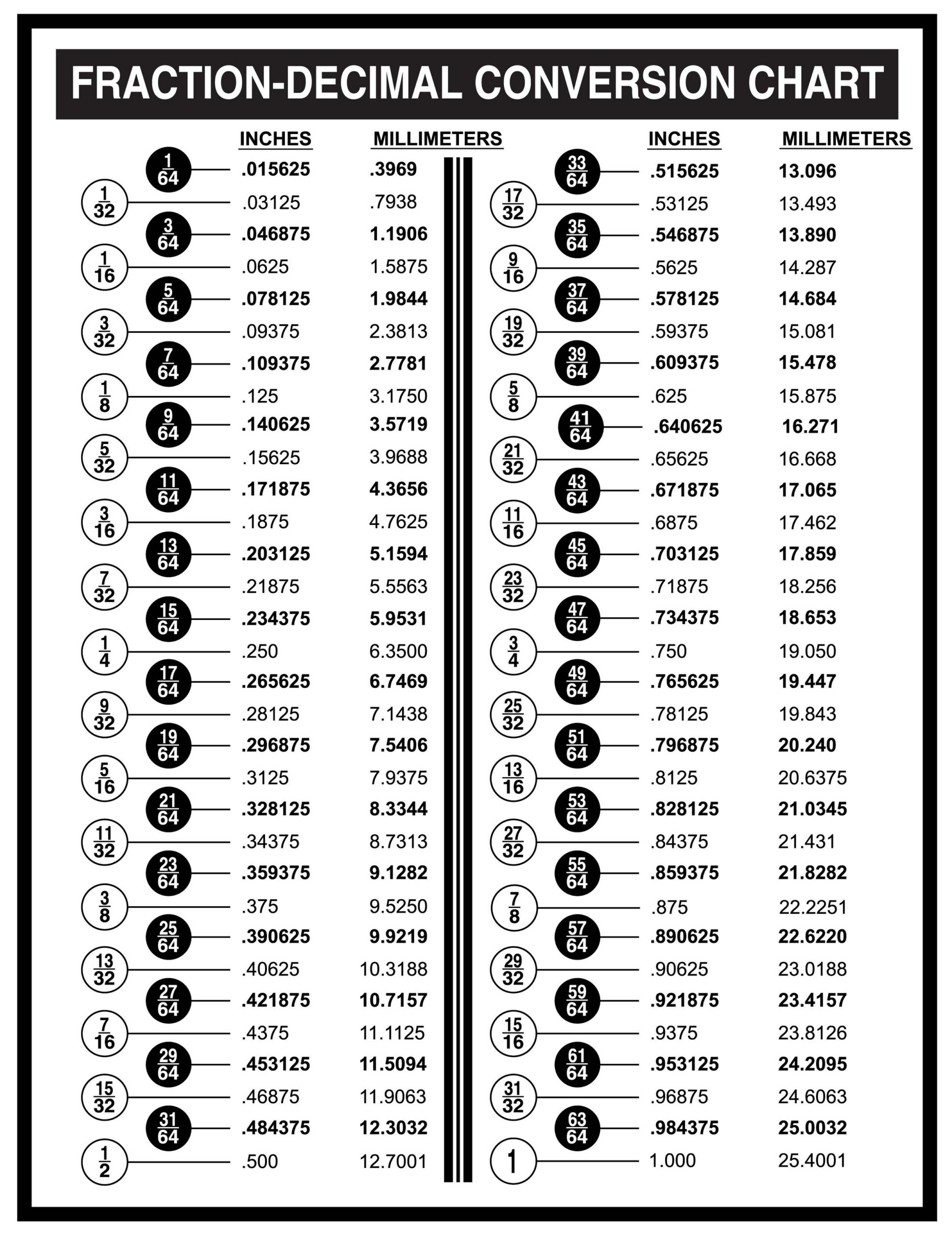 Fraction-Decimal-Charts — Layered Paper Art - Laser Cut with Fraction To Decimal Conversion Chart Printable