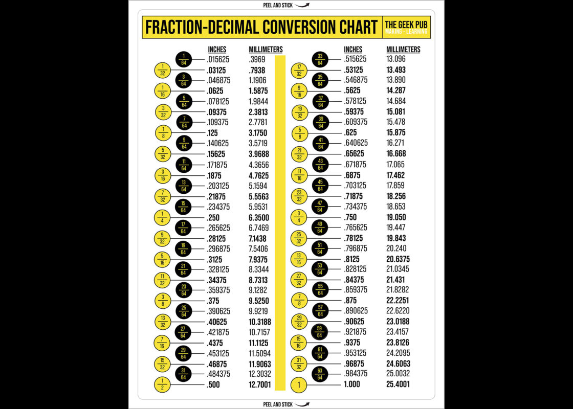 Fraction To Decimal Conversion Chart - The Geek Pub inside Fraction To Decimal Conversion Chart Printable