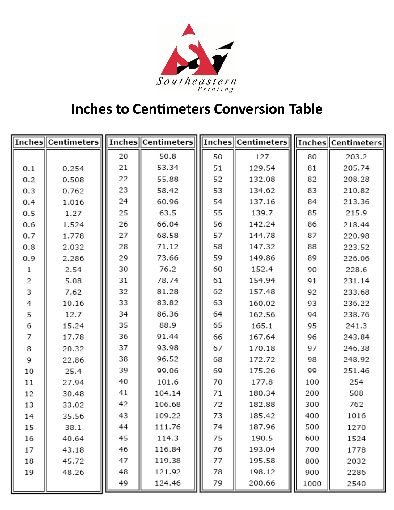 Inches To Centimeters Conversion | Printable Chart regarding Printable Inch To Cm Chart