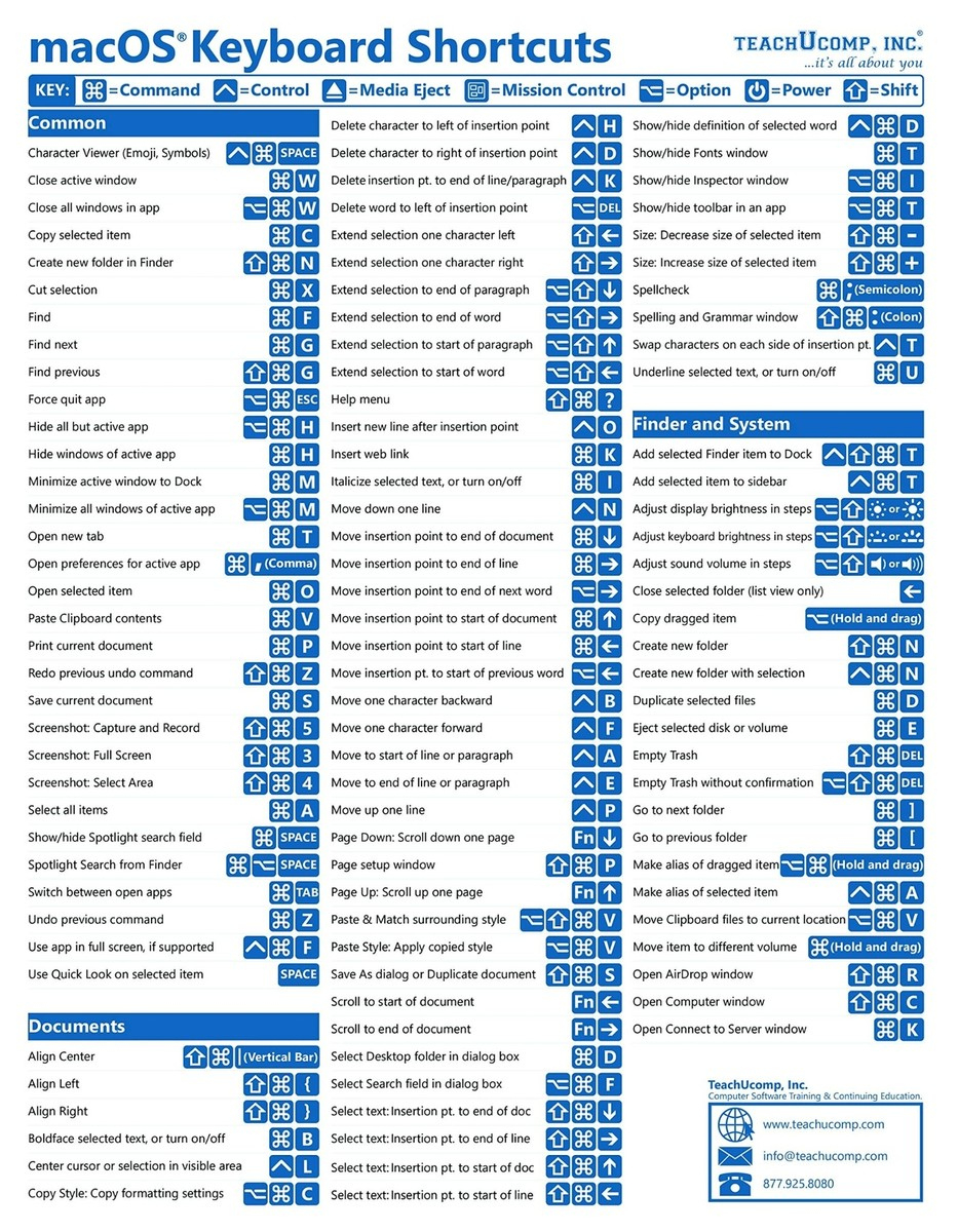 Mac Os Keyboard Shortcuts Guide Quick Reference Card 2 Page Cheat with regard to Printable Mac Keyboard Shortcuts Cheat Sheet