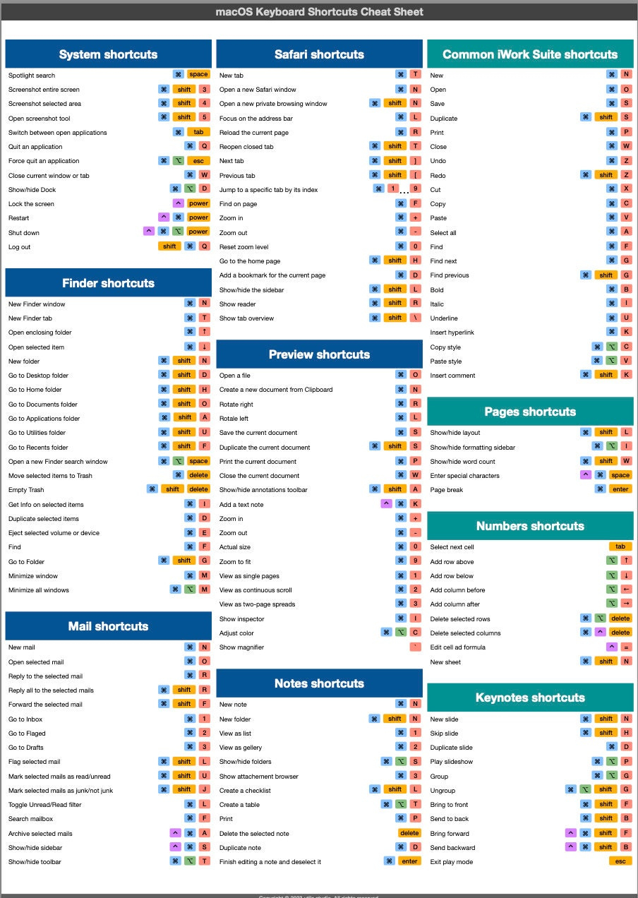 Macos Keyboard Shortcuts Cheat Sheet - Etsy intended for Printable Mac Keyboard Shortcuts Cheat Sheet