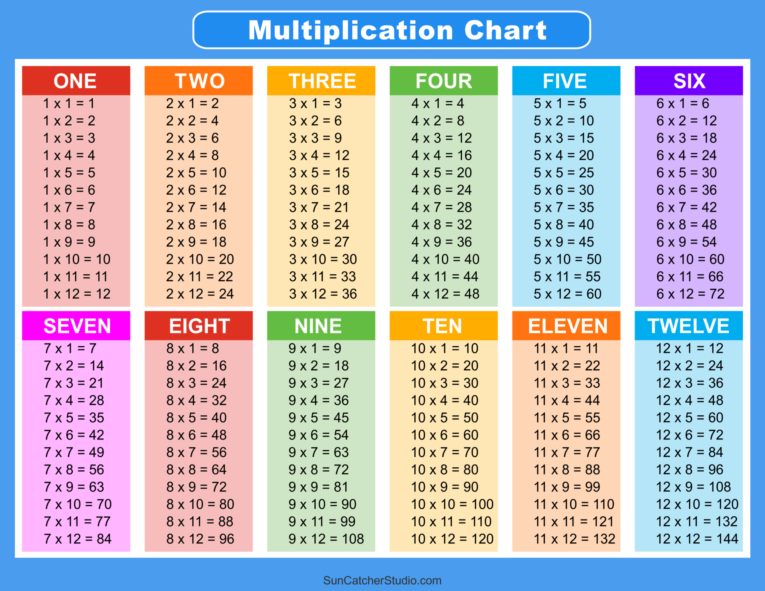 Multiplication Charts (Pdf): Free Printable Times Tables – Free throughout Times Tables 1-12 Printable