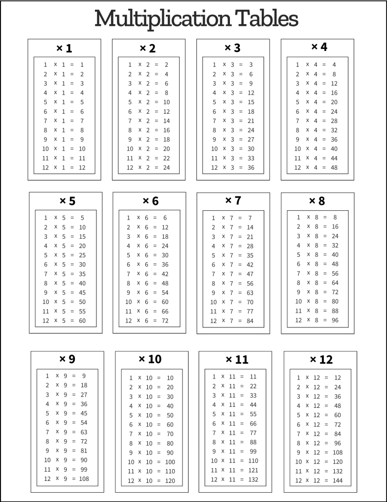 Multiplication Tables: Free Printable Pdf Templates - Worksheets regarding Times Tables 1-12 Printable