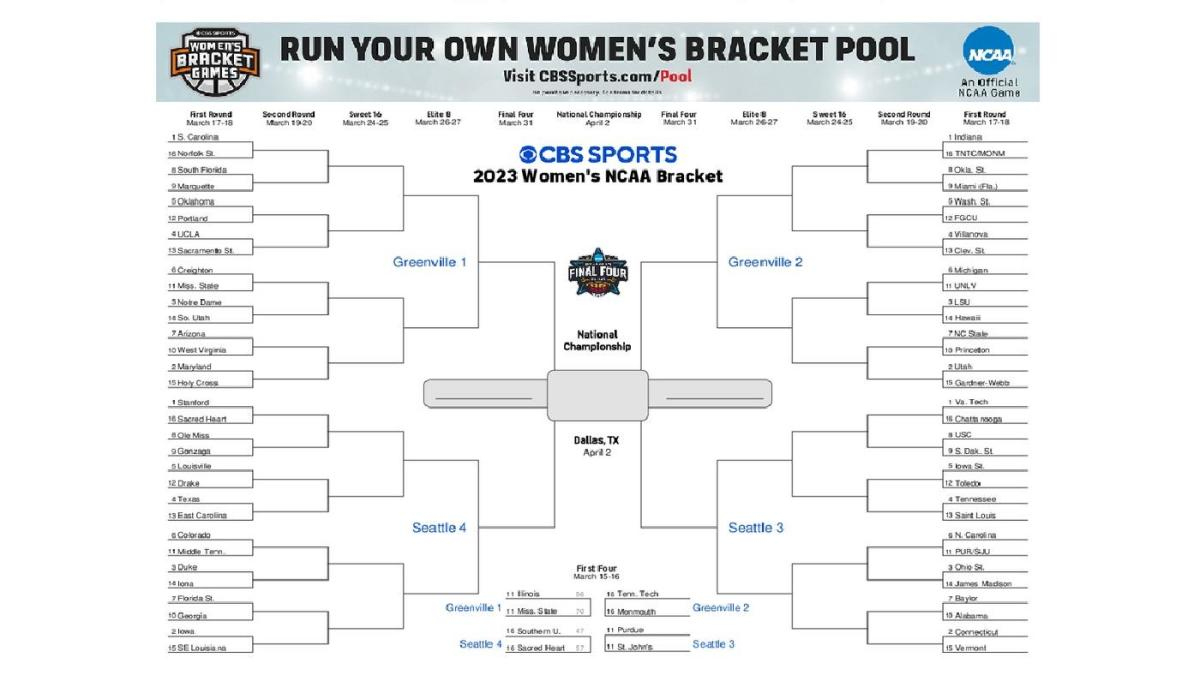 Ncaa Women'S Bracket 2023: Printable March Madness Bracket, Seeds pertaining to Women'S March Madness Printable Bracket