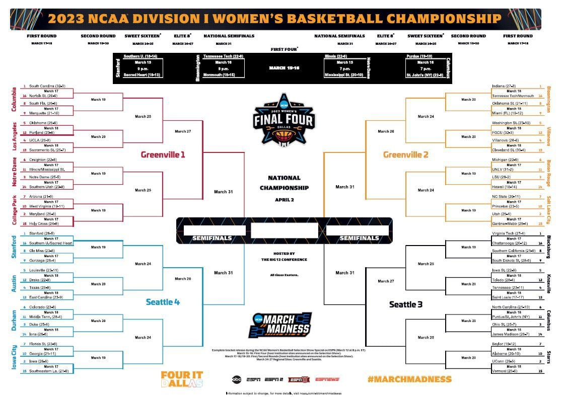 Ncaa Women'S Tournament Printable Bracket: Print Your Bracket For with regard to Women'S March Madness Printable Bracket