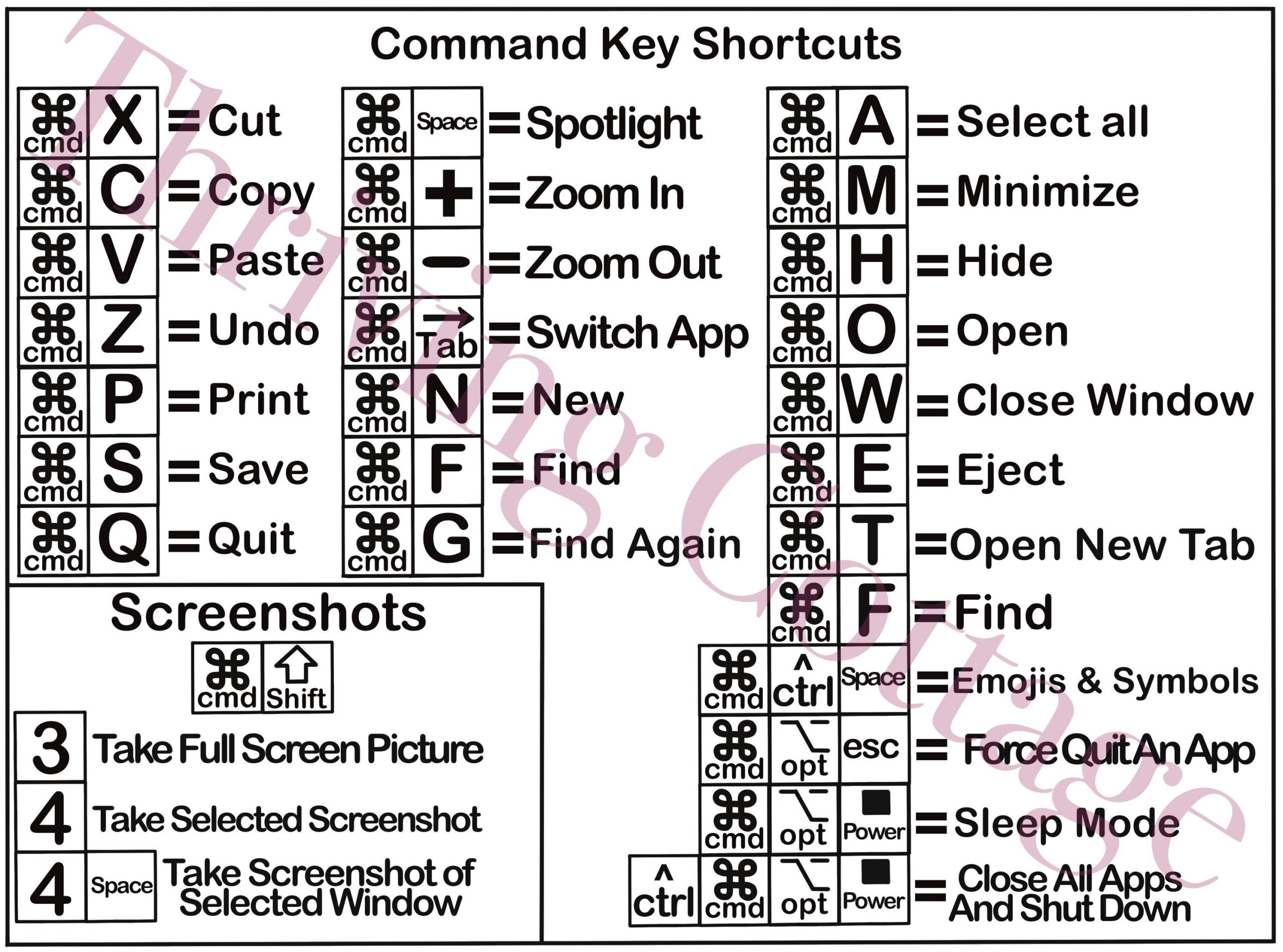 Printable Apple Mac Keyboard Shortcuts Reference Guide - Etsy with Printable Mac Keyboard Shortcuts Cheat Sheet