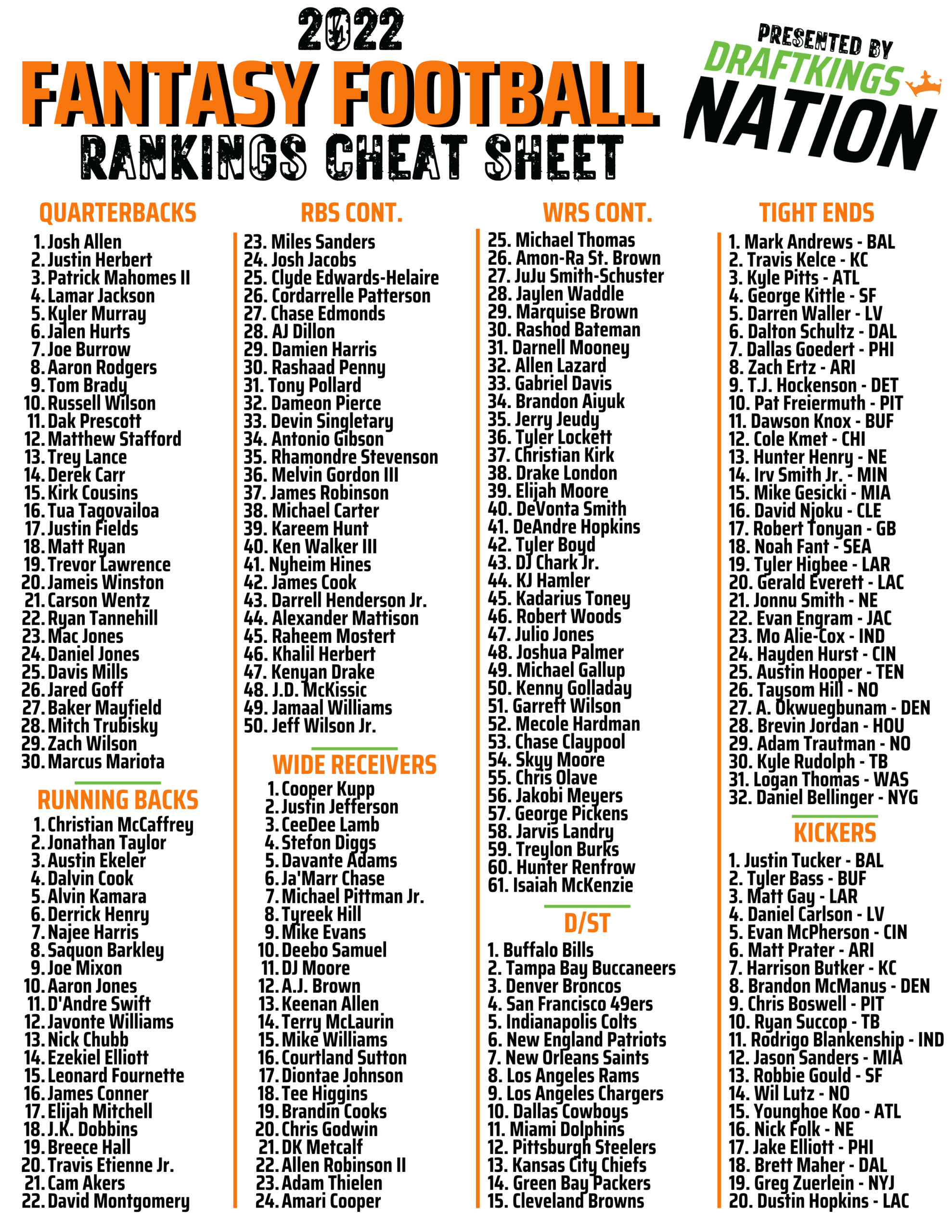 Printable Drafting Cheat Sheet For 2022 Fantasy Football Leagues for Fantasy Football Draft Cheat Sheet Printable