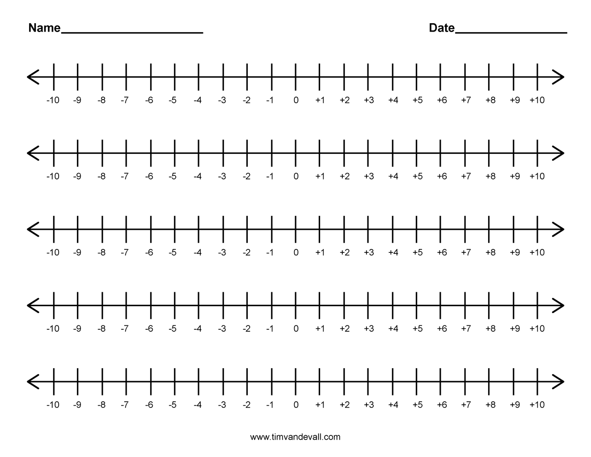 Printable Integer Number Line Templates For Math Students regarding Number Line For Integers Printable