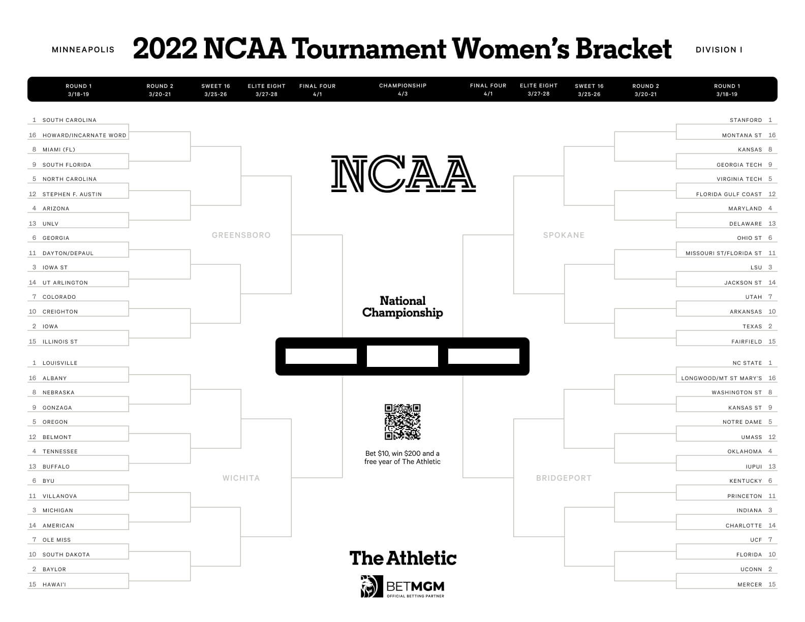 Printable Ncaa Tournament Bracket: Download A Fillable Copy Of The in Blank March Madness Bracket Printable
