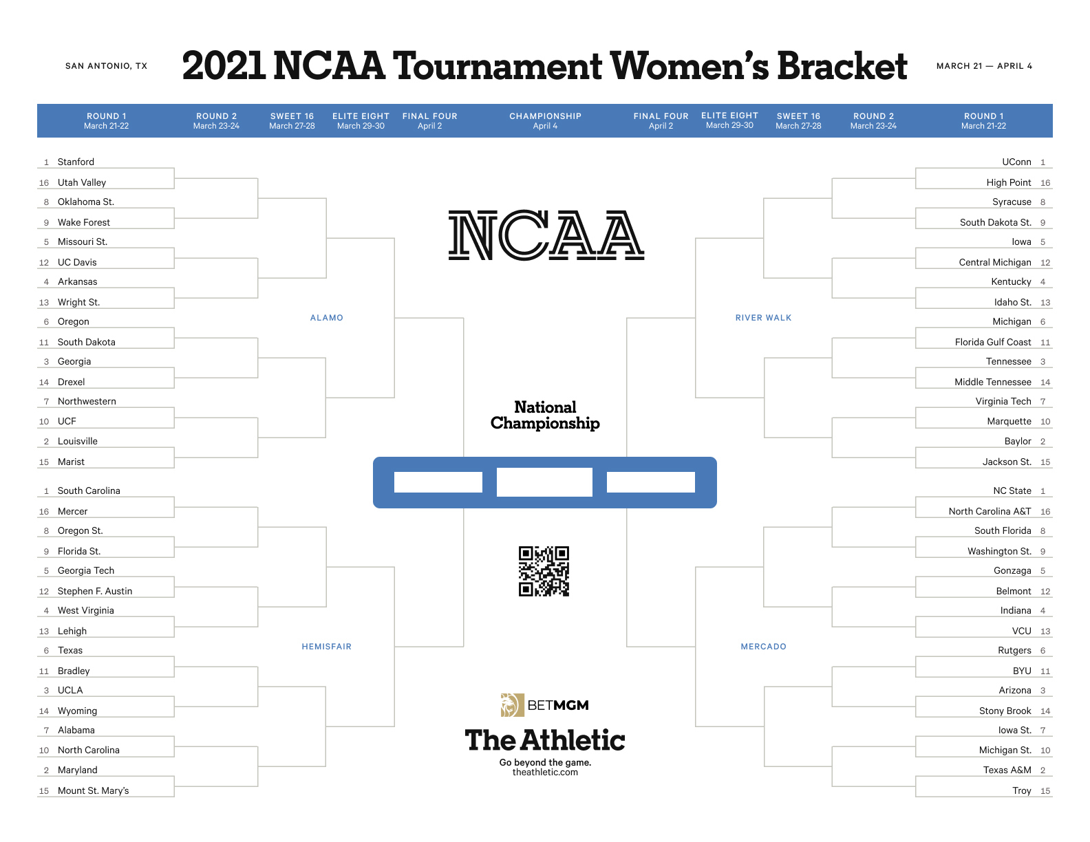 Printable Ncaa Women'S Tournament Bracket: Download A Fillable within Women'S March Madness Printable Bracket