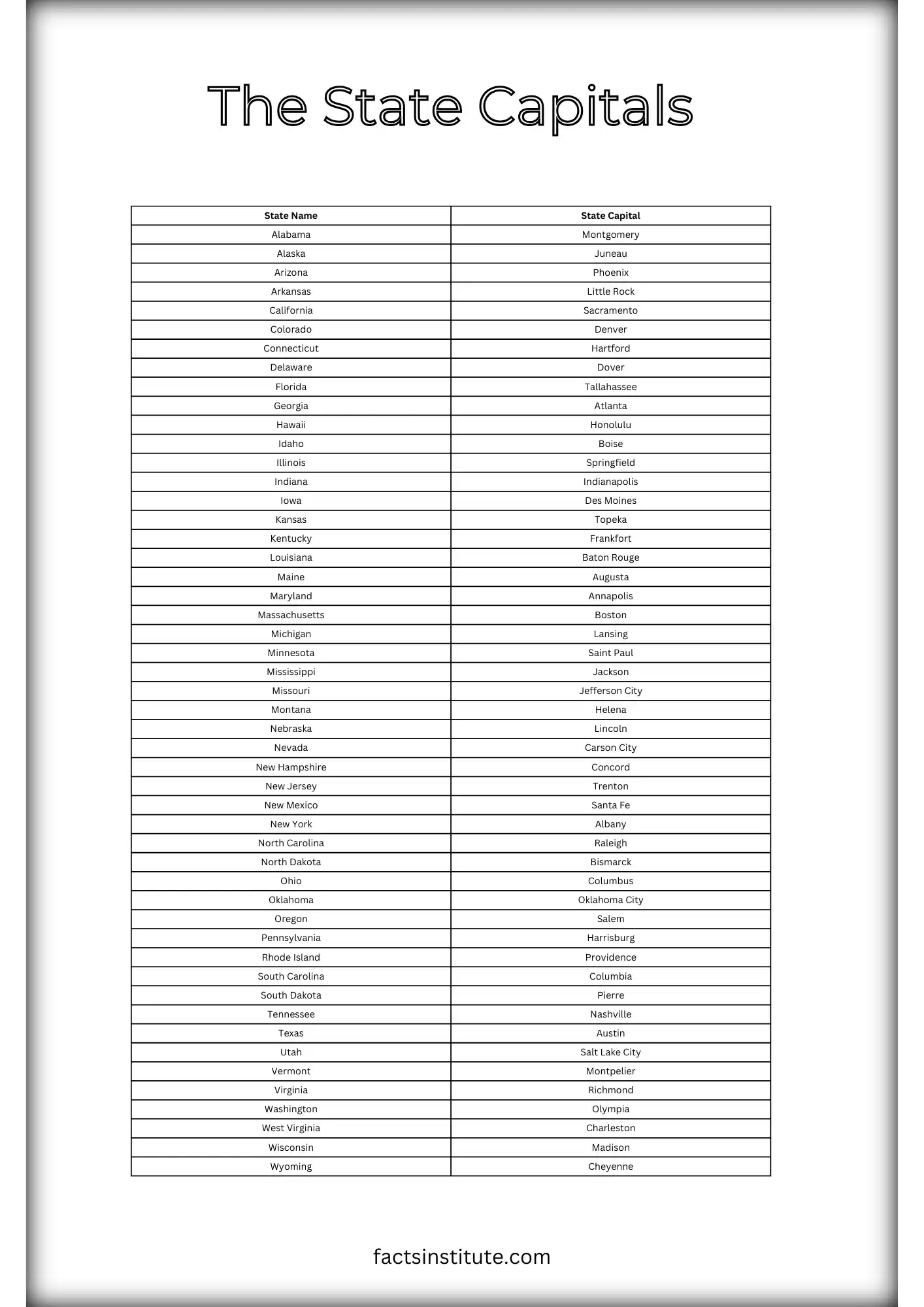 Printable Us State Capitals List (Worksheet Included) - The Facts for Us States and Capitals List Printable