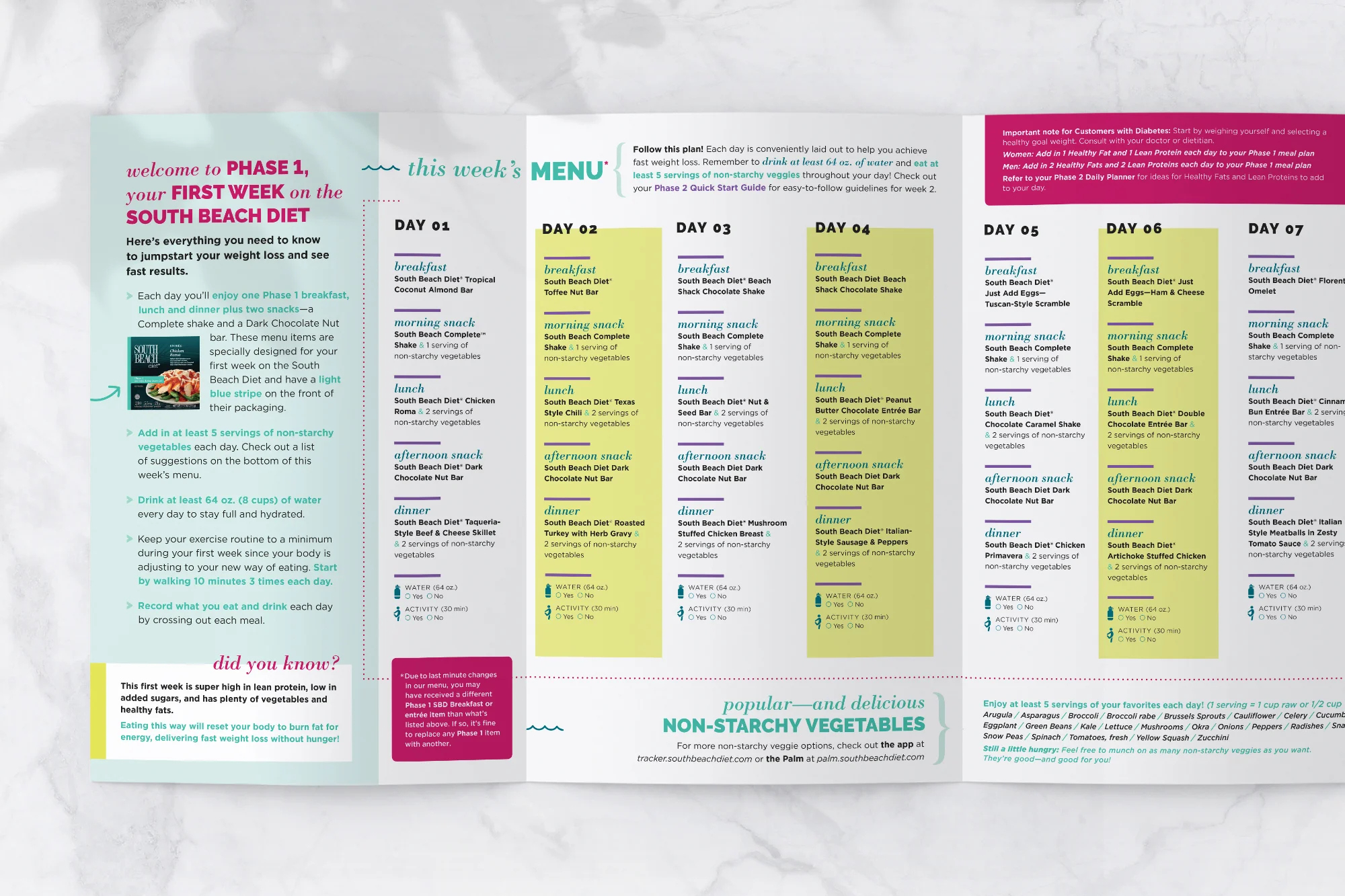 Sbd Getting Started Guides — Melissa Laine Scotton for South Beach Diet Phase 1 Food List Printable