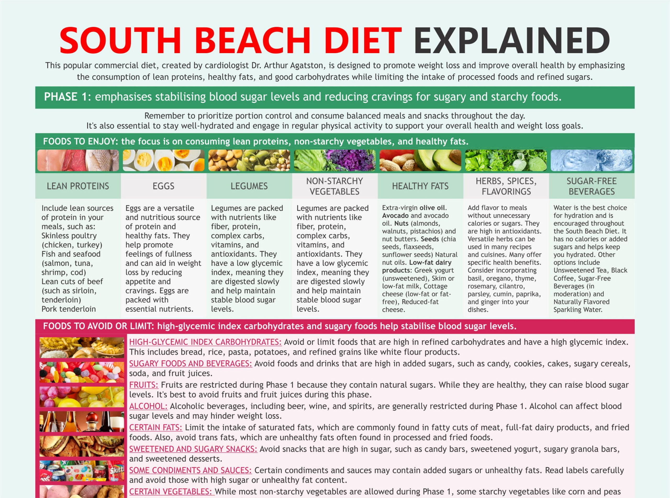 South Beach Diet Erklärt, Kohlenhydrate Mit Niedrigem Glykämischen for South Beach Diet Phase 1 Food List Printable