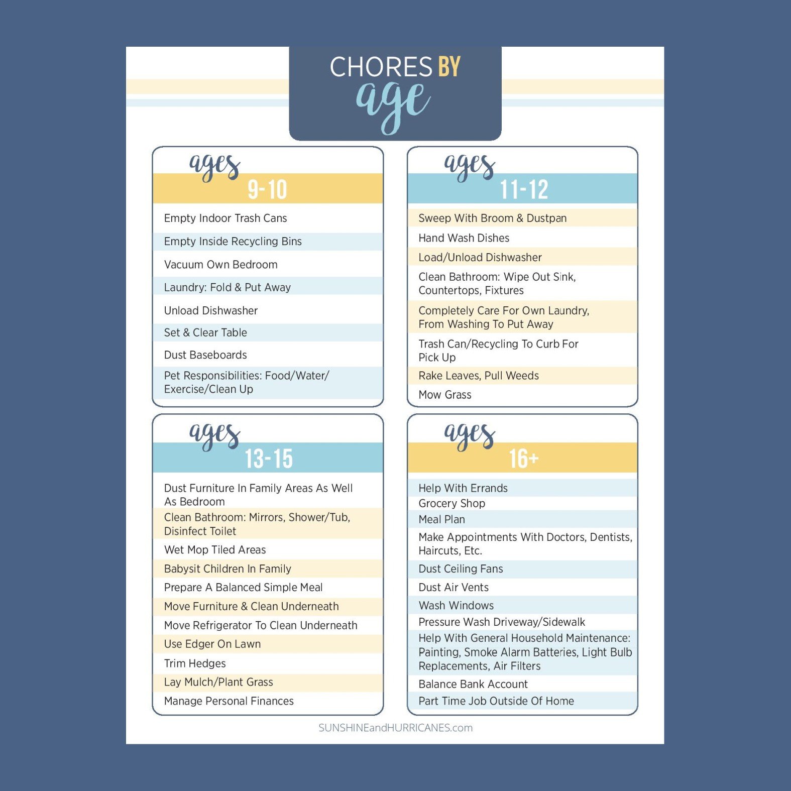 Teen And Tween Printable Chore Chart intended for Printable Chore Charts For Teens