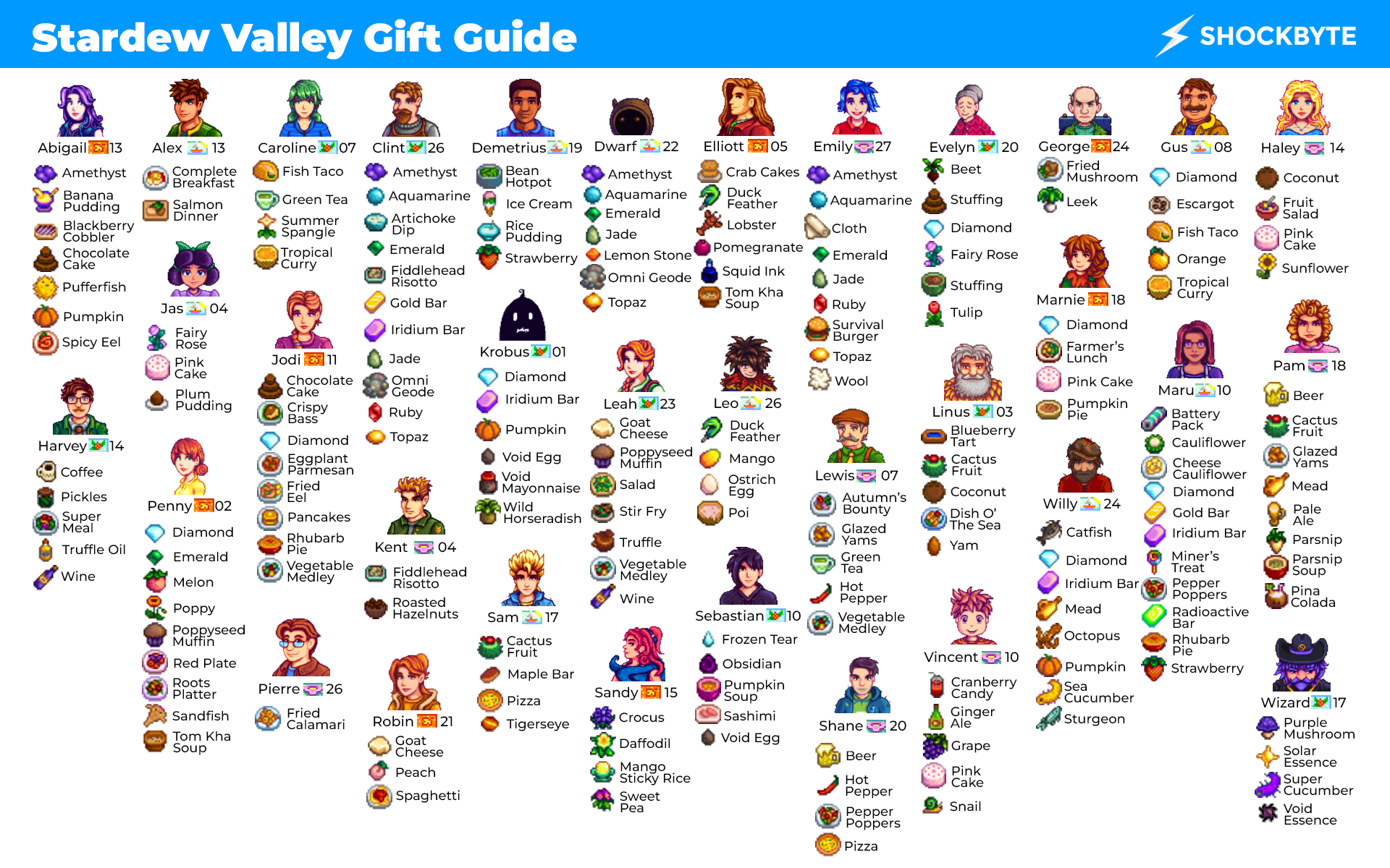 The Best Stardew Valley Gift Guide | Shockbyte with regard to Stardew Valley Gift Guide Printable