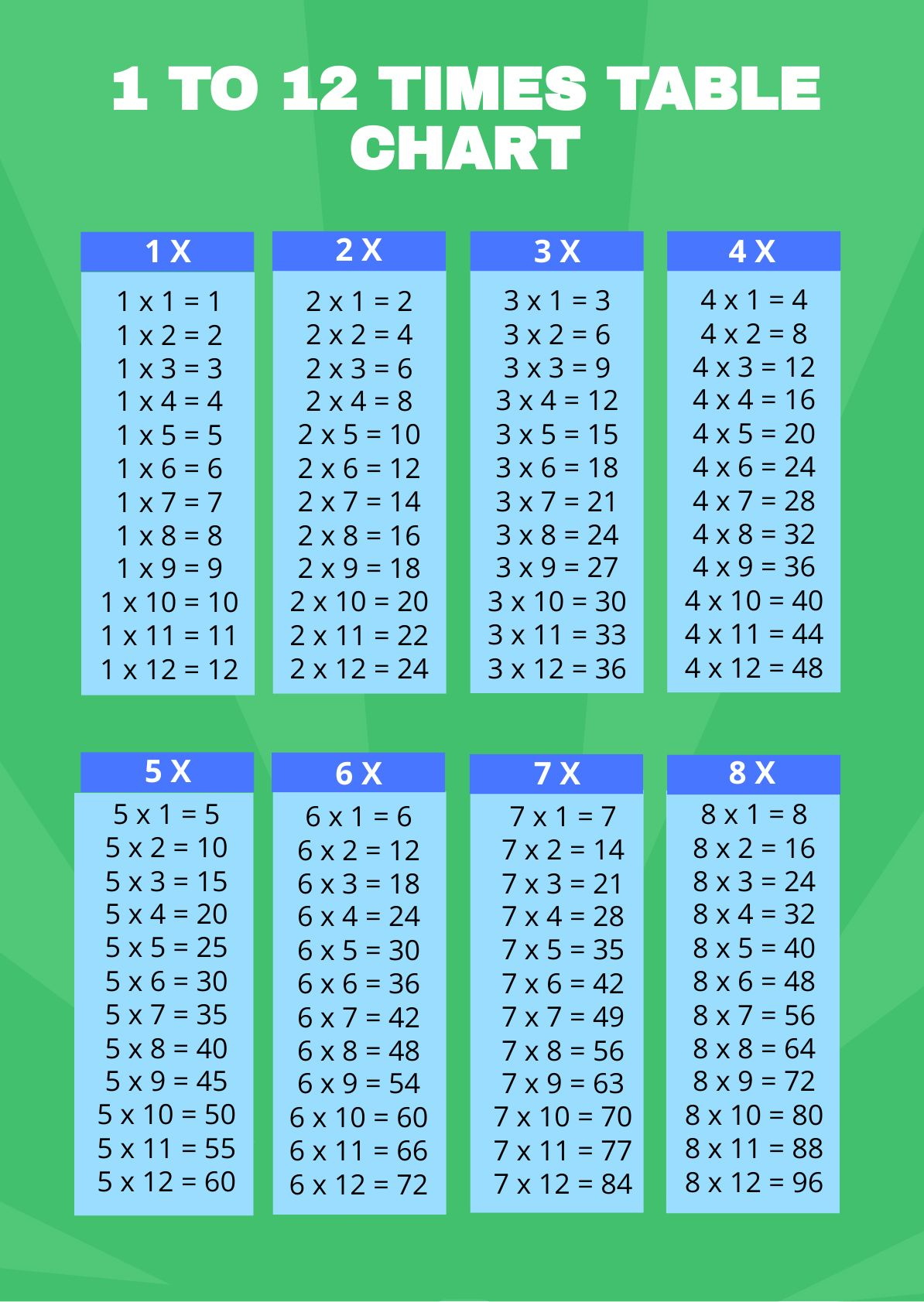Times Table Chart 1 12 In Pdf - Download | Template for Times Tables 1-12 Printable