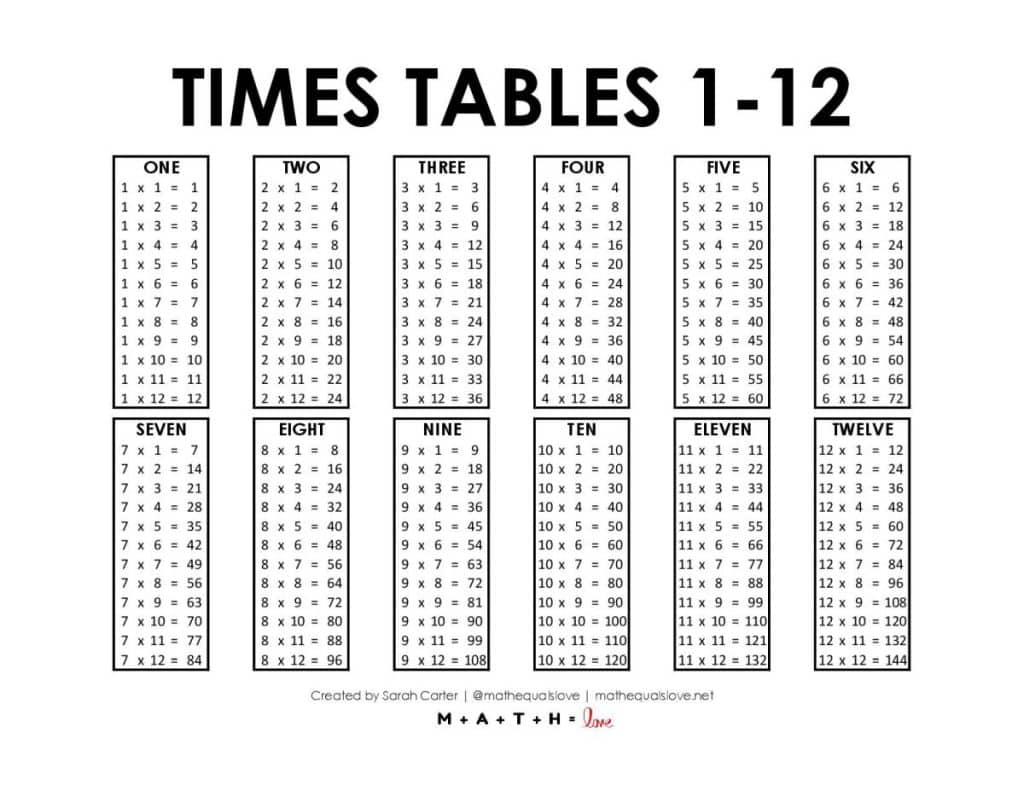 Times Tables 1-12 [Free Printable Pdf] regarding Times Tables 1-12 Printable
