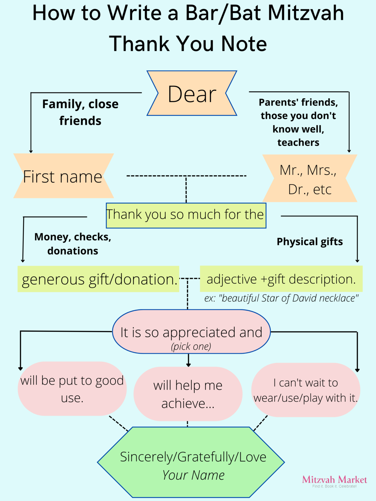 6 Tips For Writing Bar / Bat Mitzvah Thank You Notes intended for Bar Mitzvah Thank You Cards Printable